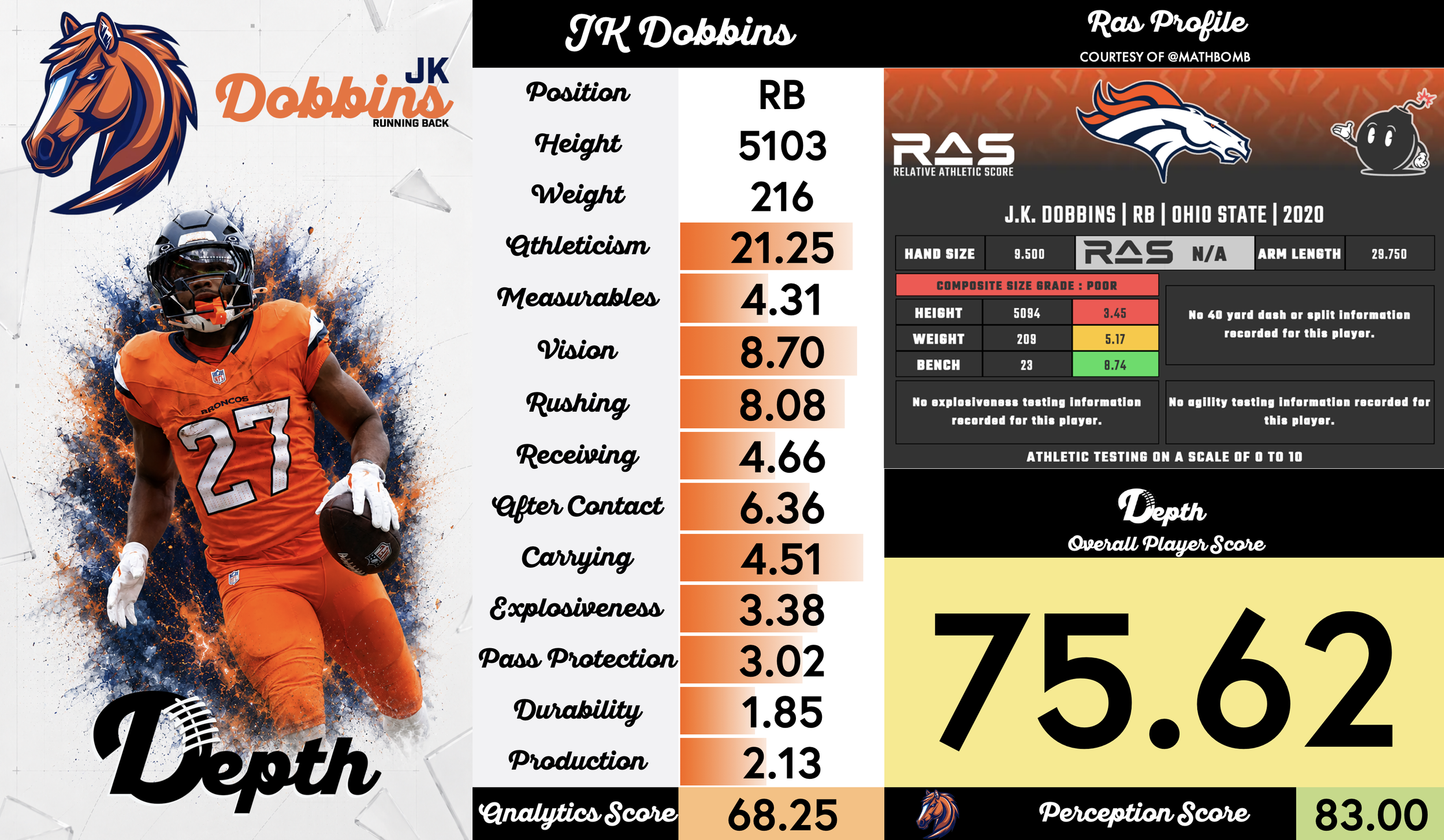 JK Dobbins Player Profile