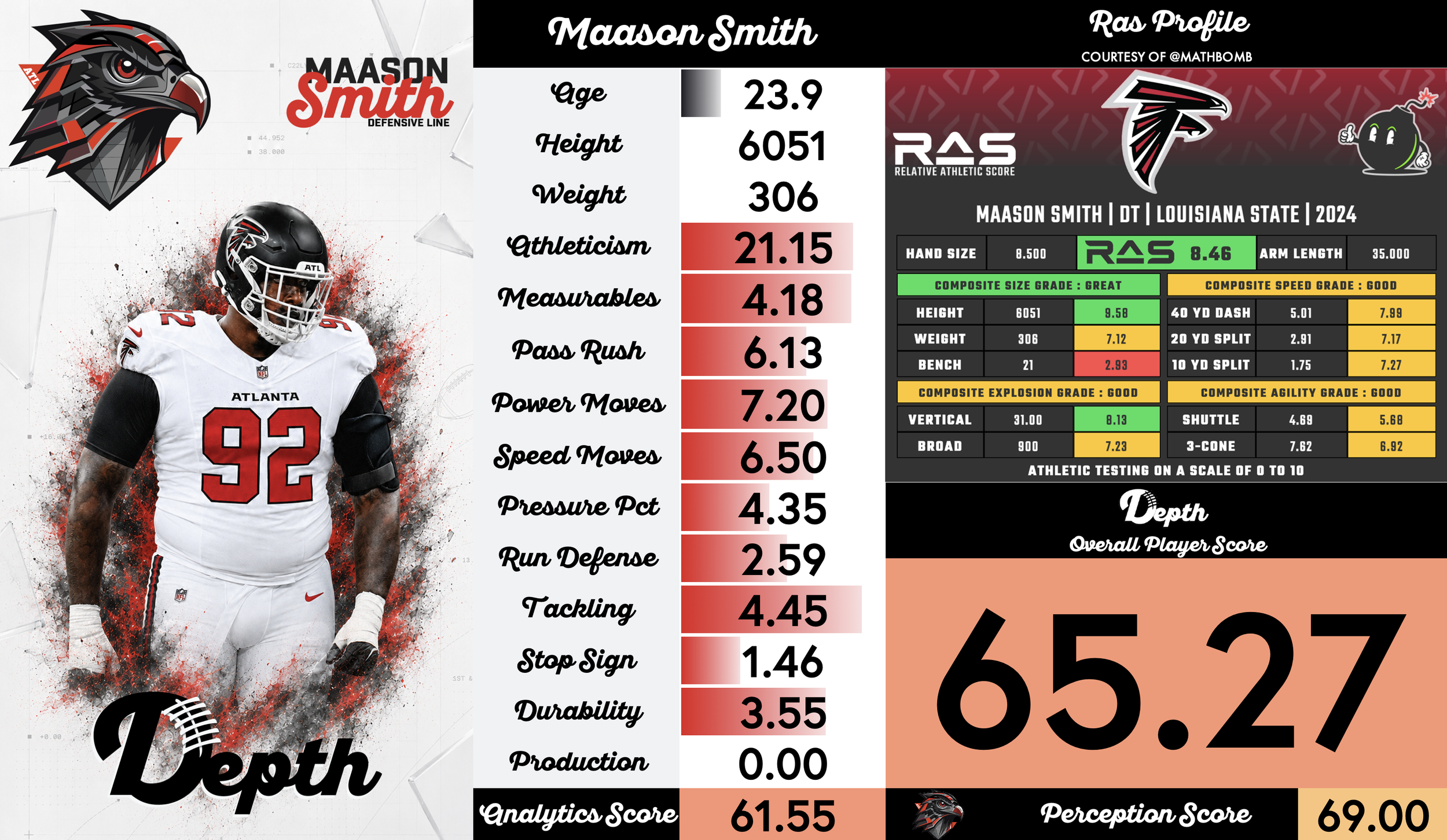 Maason Smith Player Profile