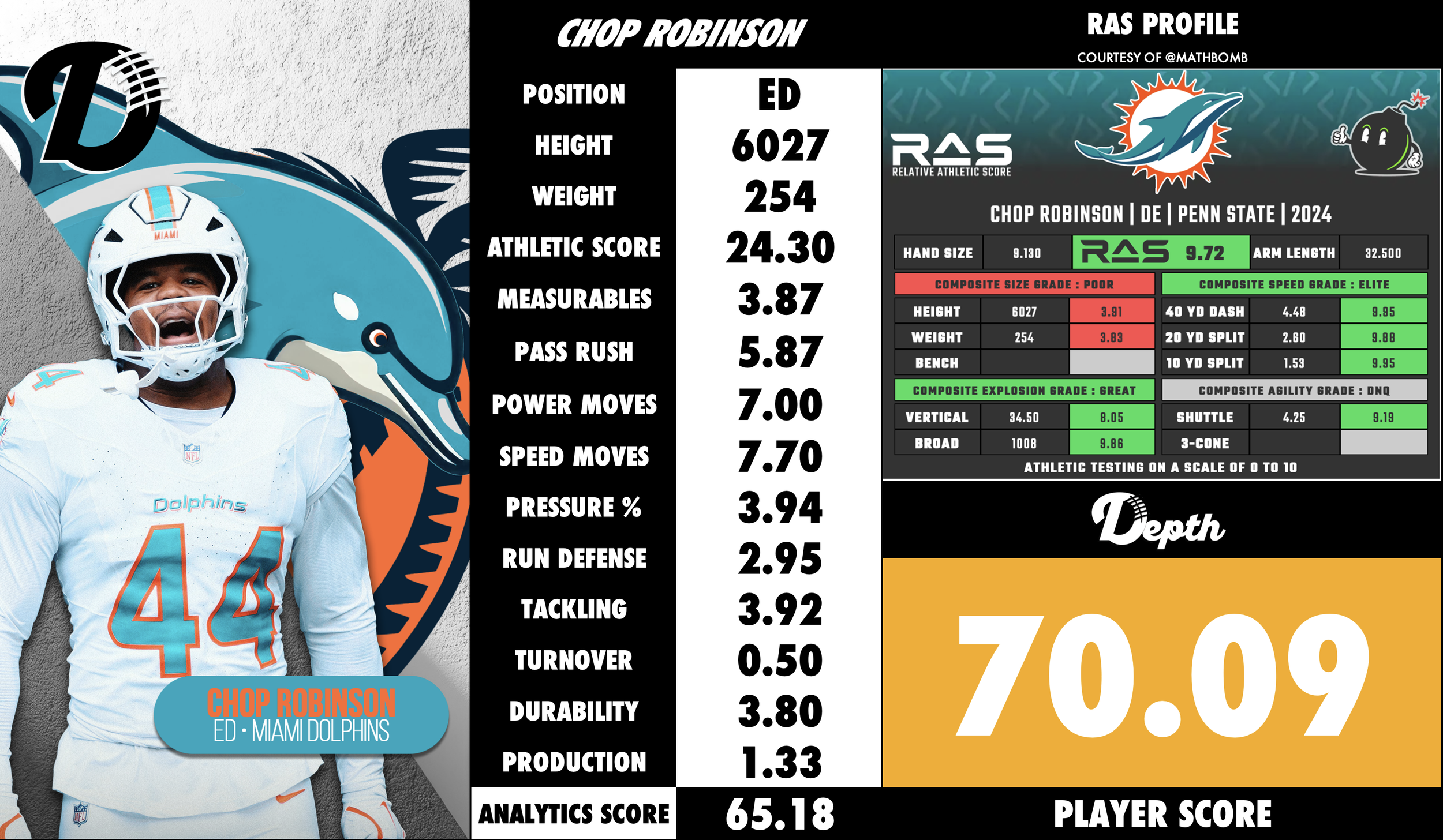Chop Robinson Player Profile