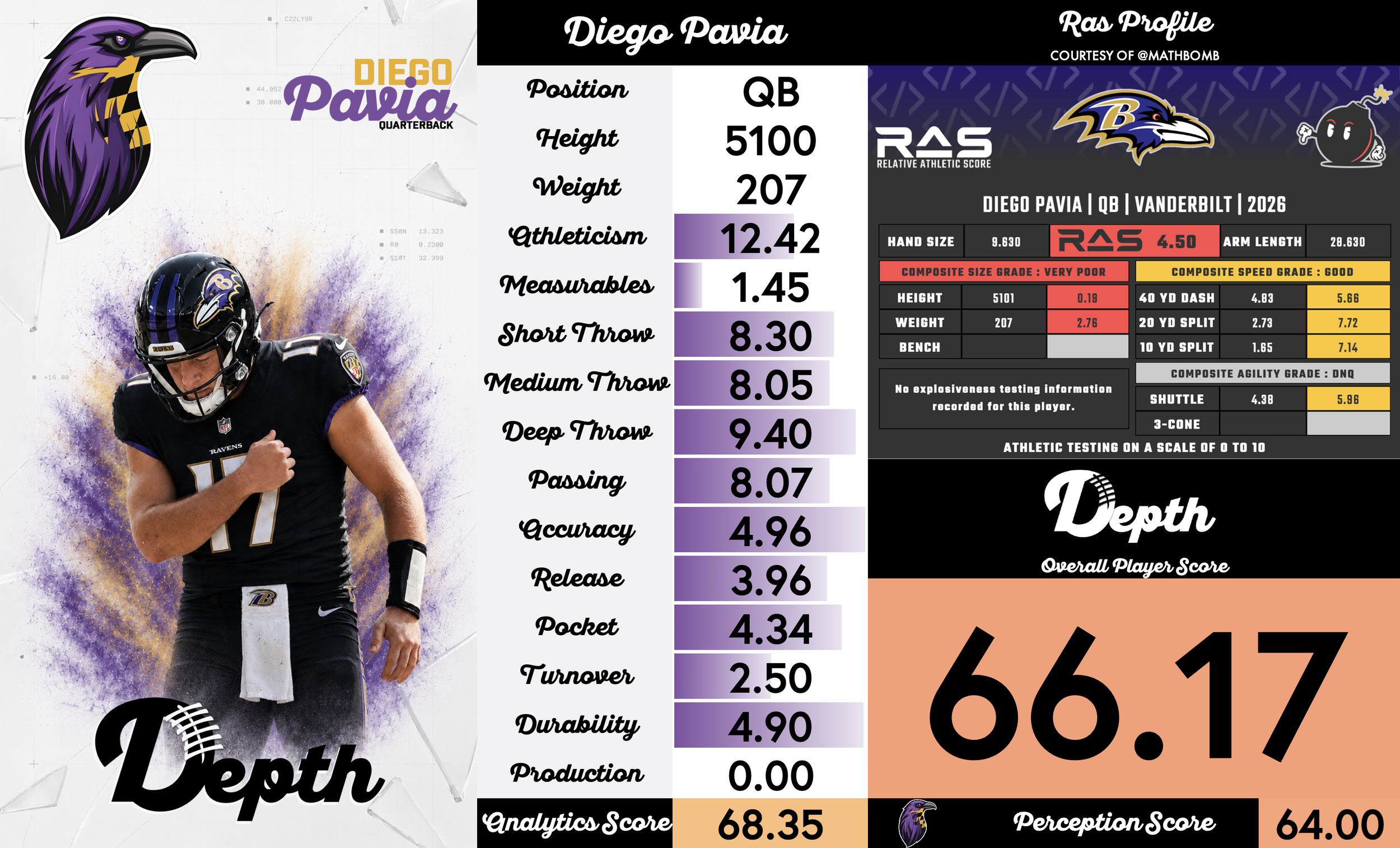 Diego Pavia Player Profile