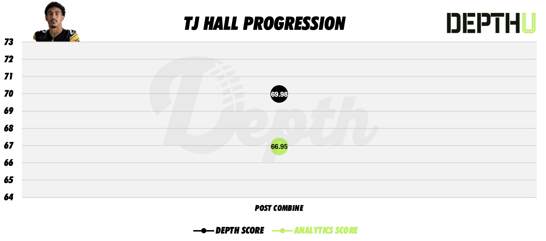 TJ Hall Player Progression