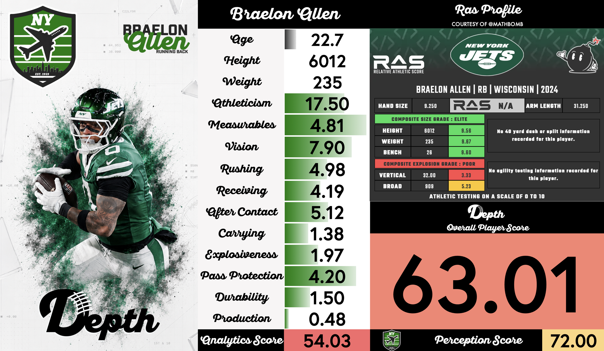 Braelon Allen Player Profile
