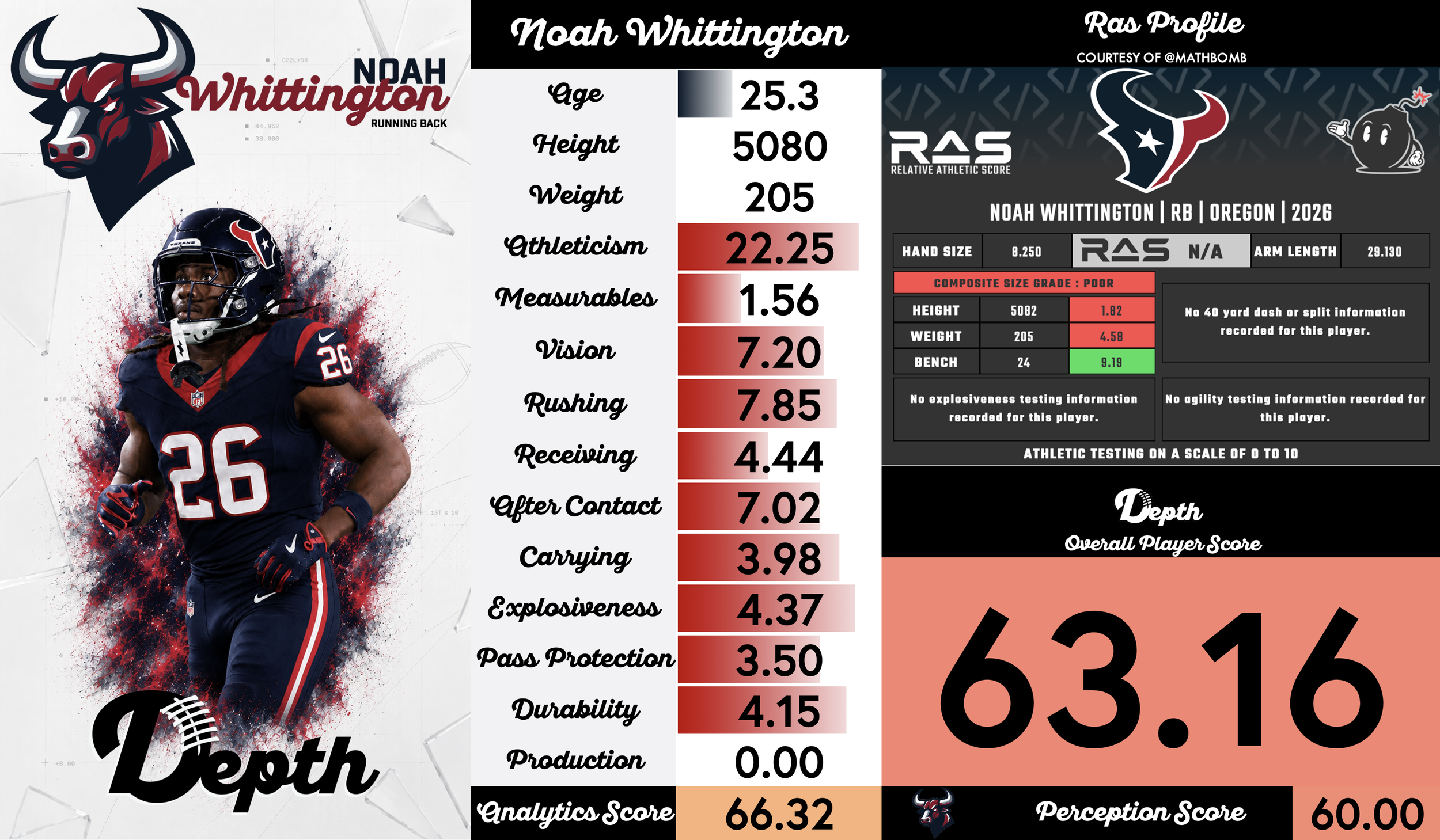 Noah Whittington Player Profile