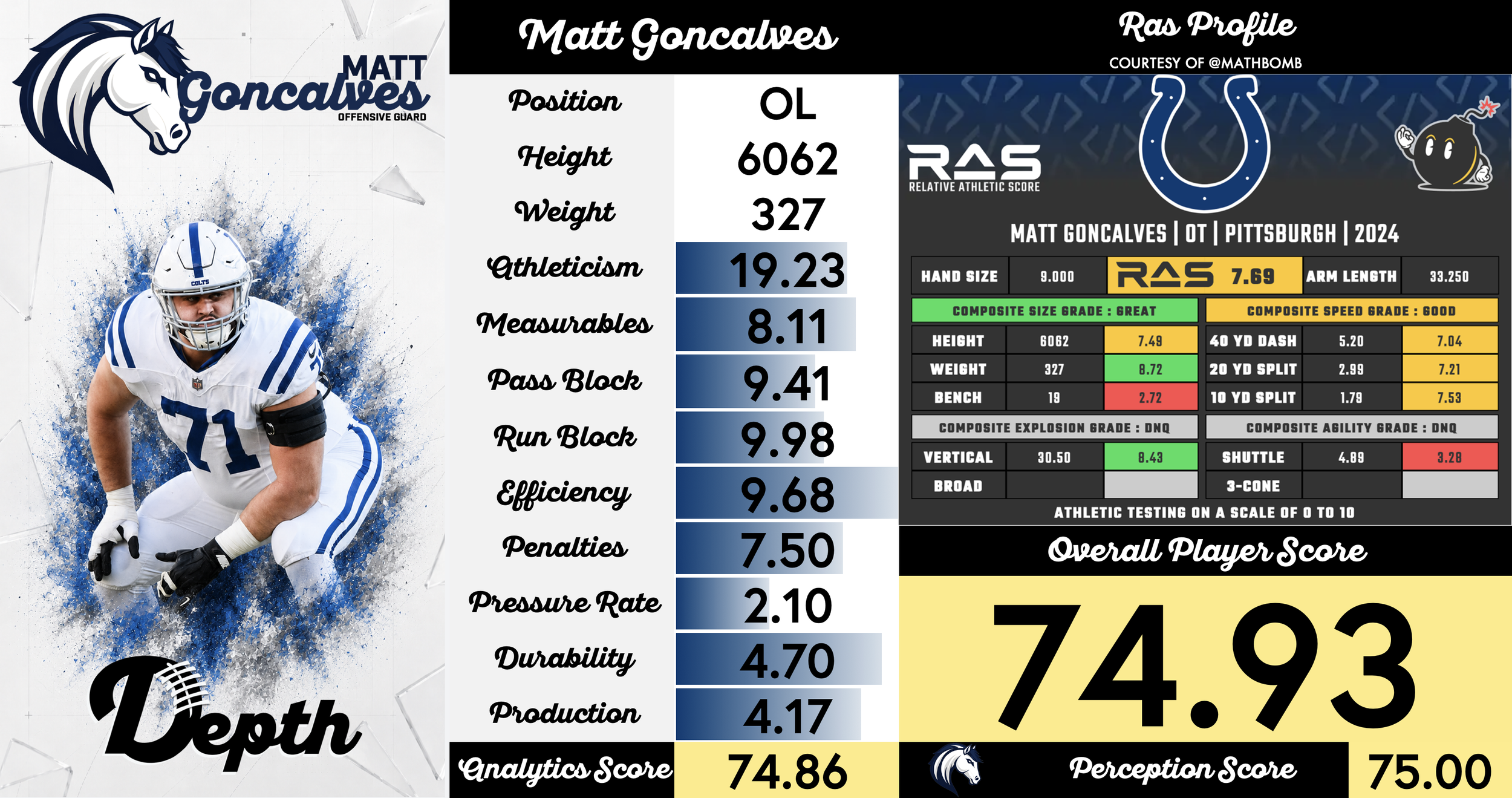 Matt Goncalves Player Profile