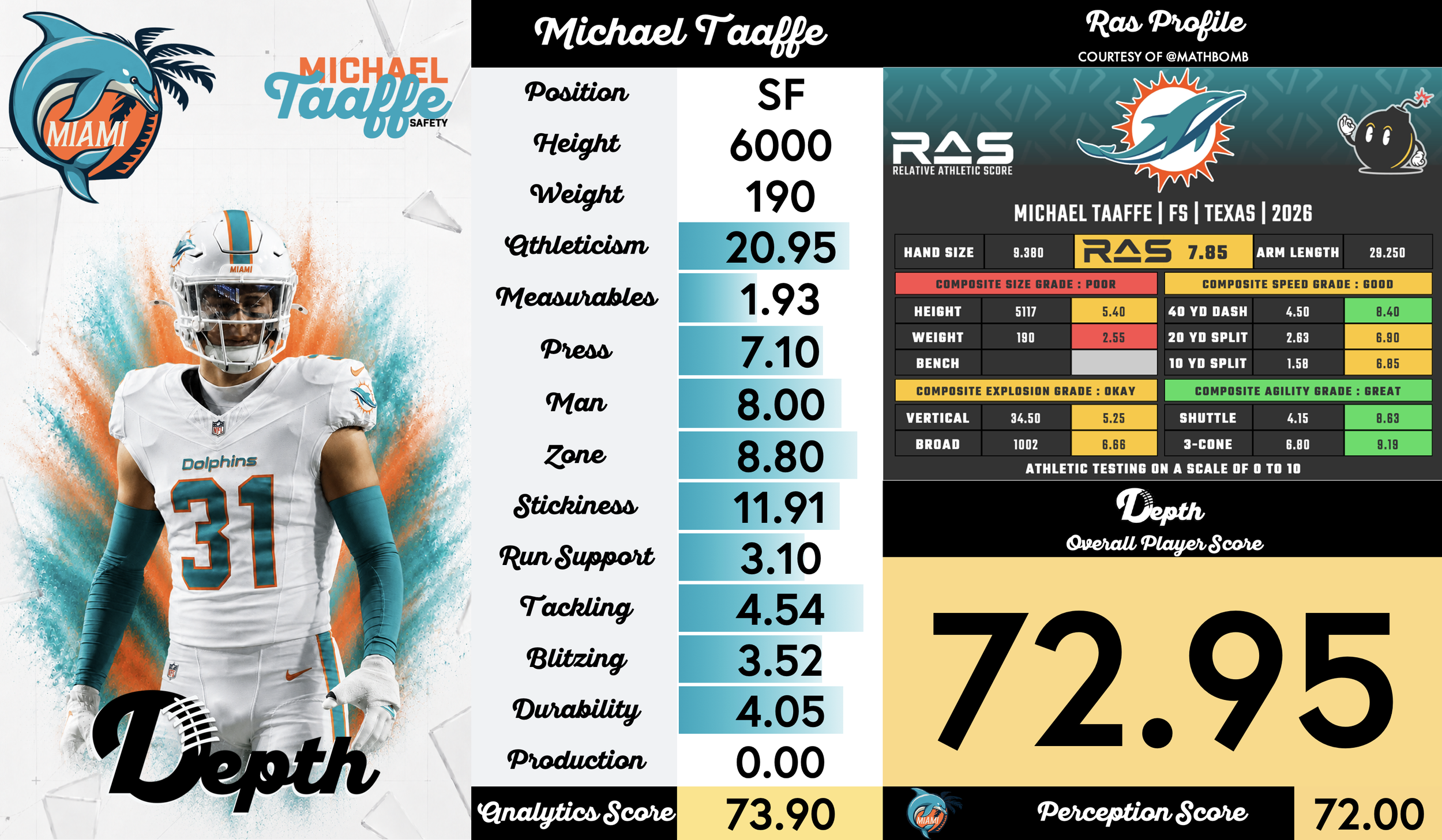 Michael Taaffe Player Profile