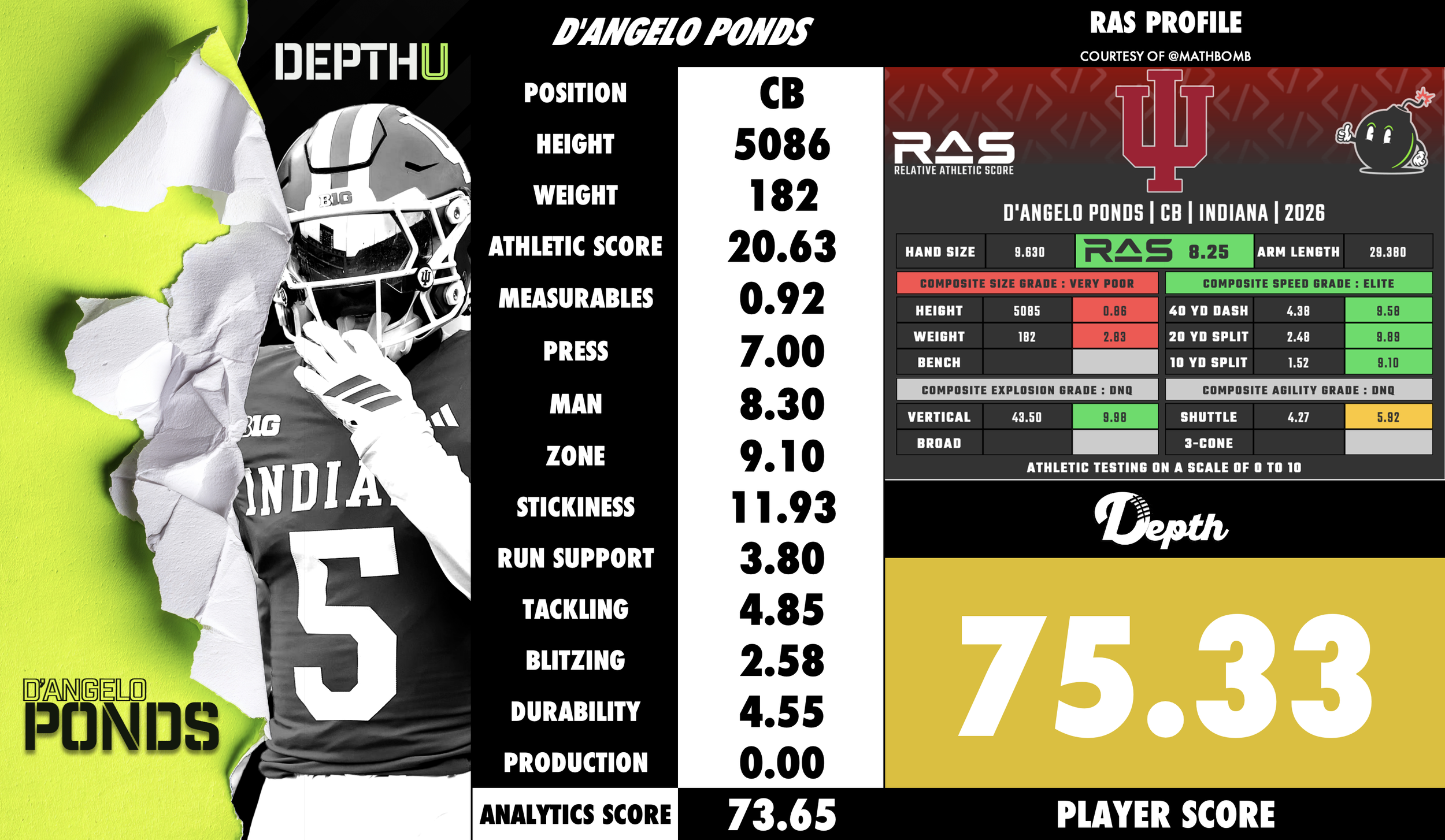 D'Angelo Ponds Player Profile