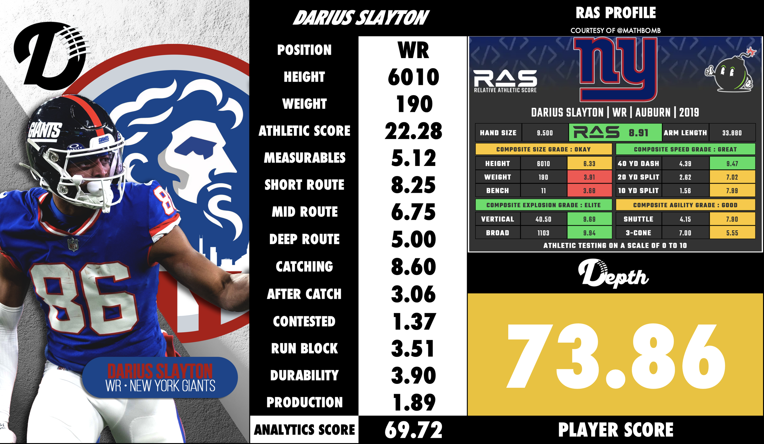 Darius Slayton Player Profile