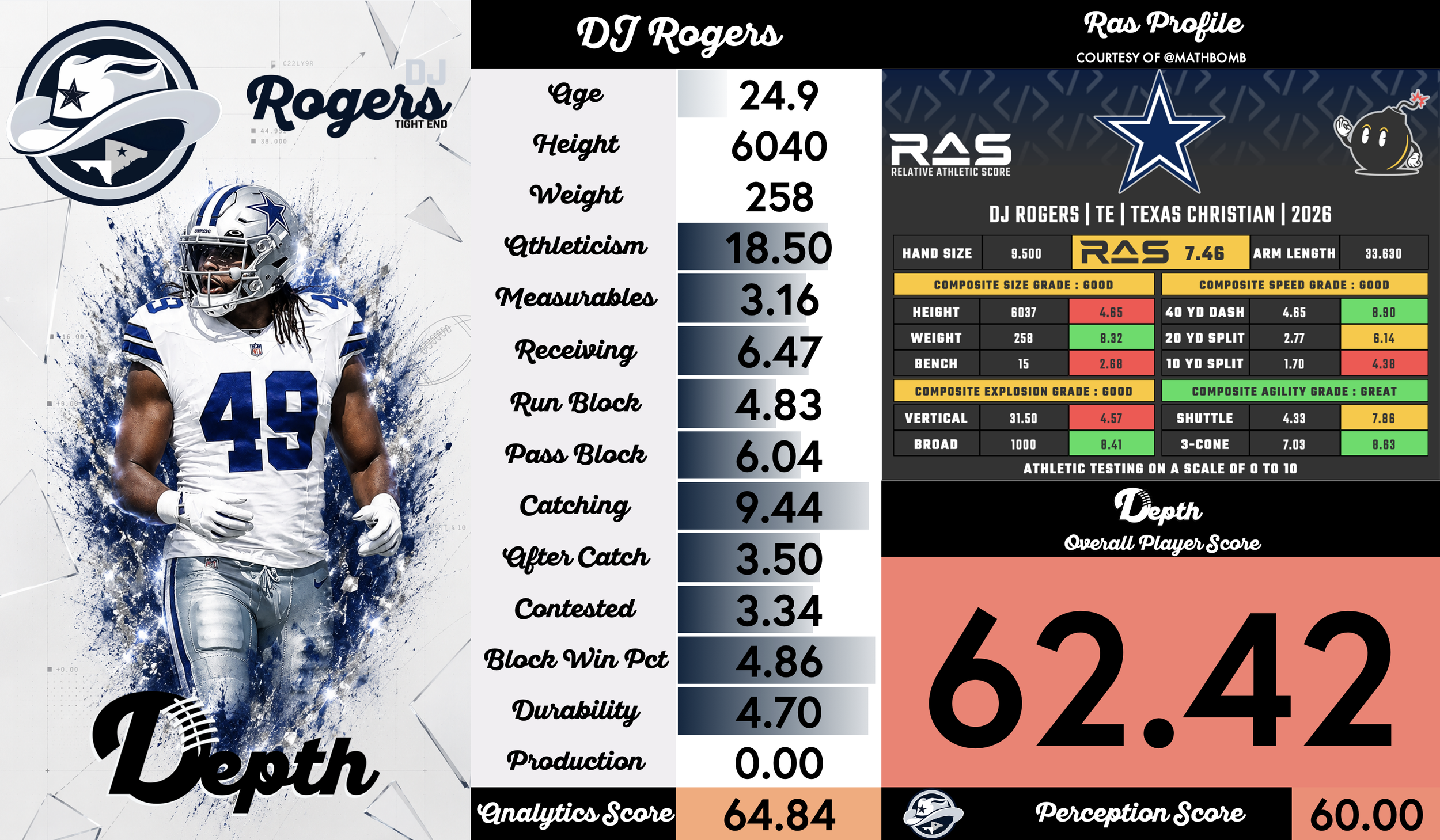 DJ Rogers Player Profile