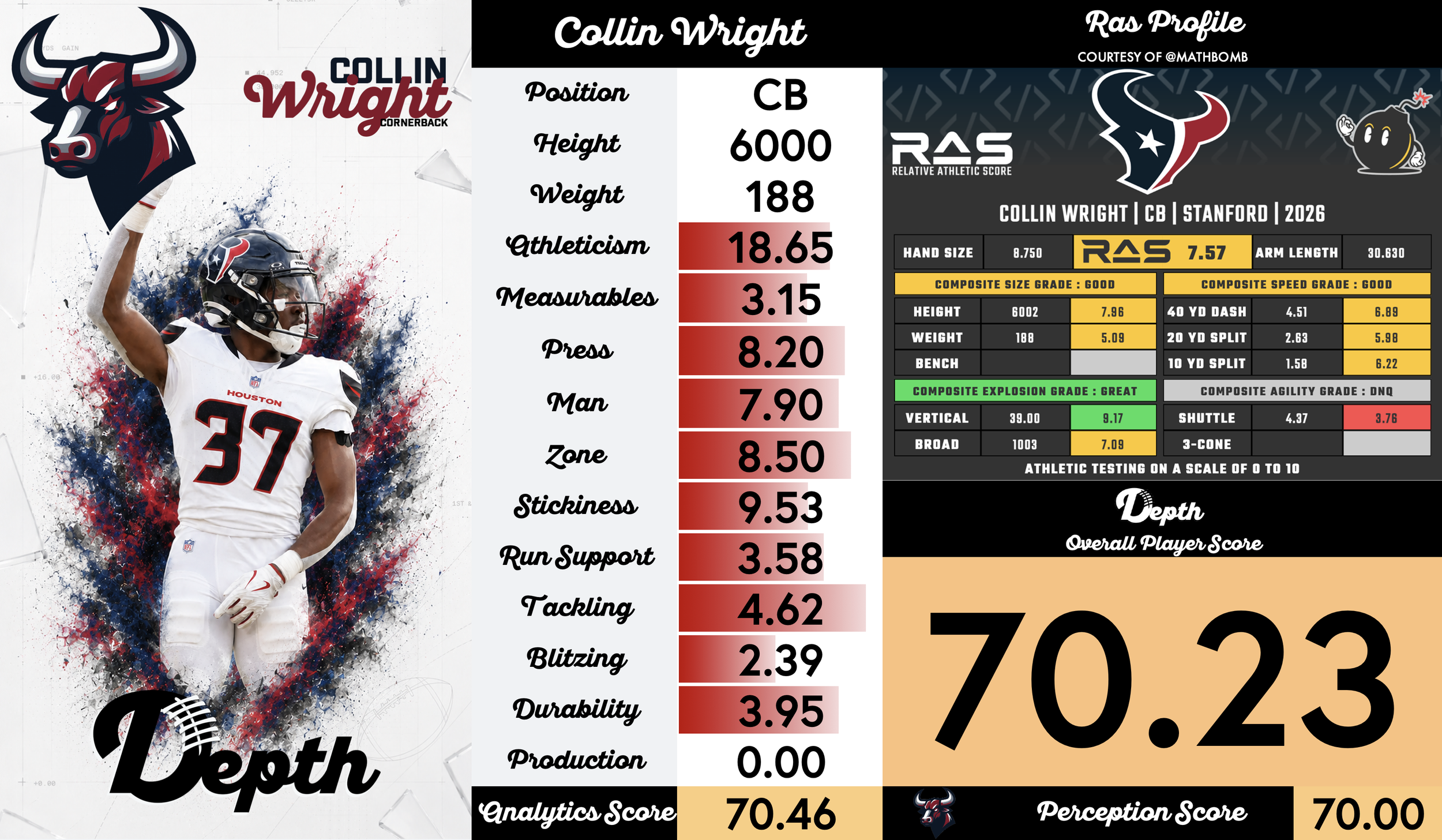Collin Wright Player Profile
