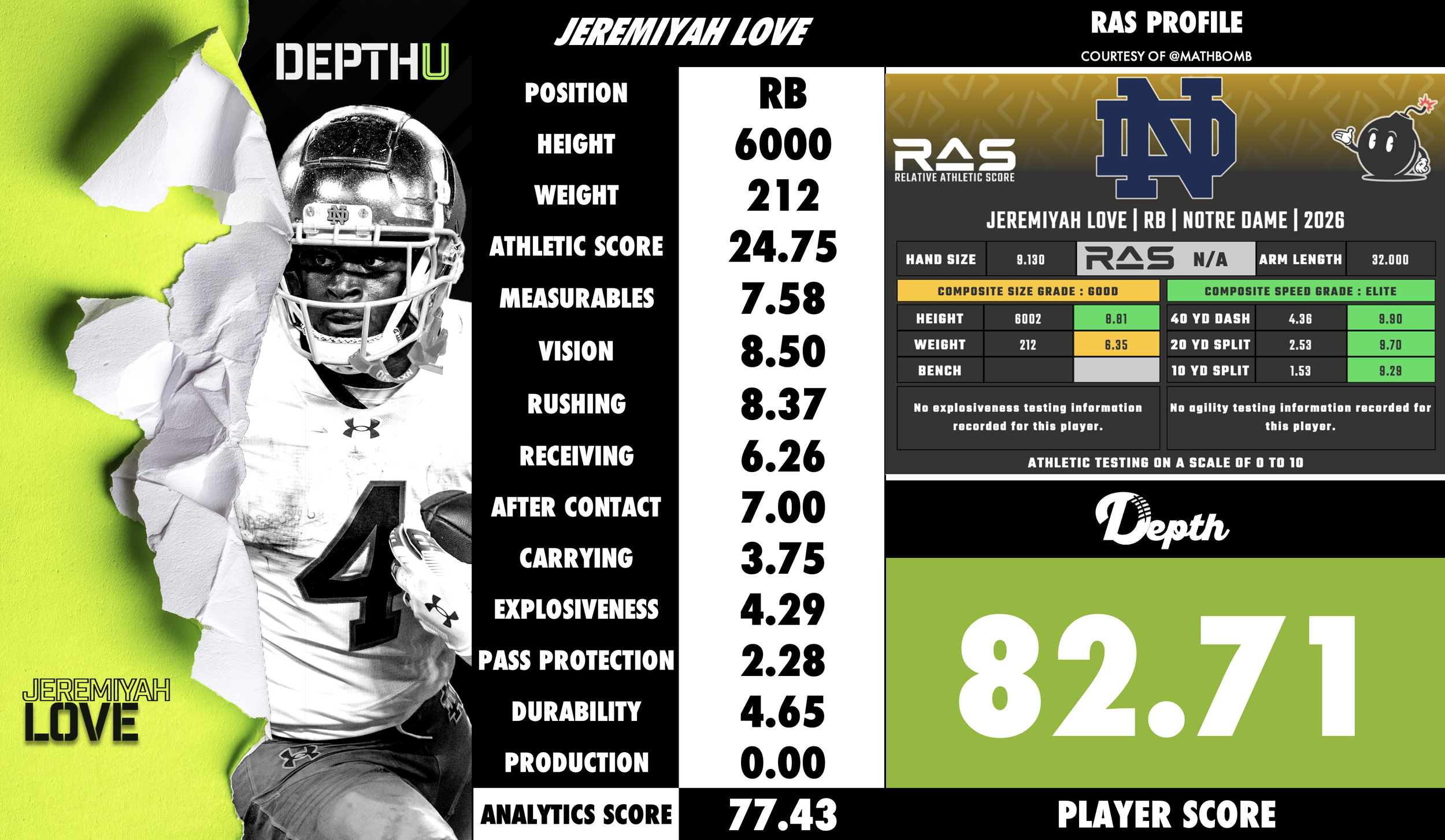 Jeremiyah Love Player Profile