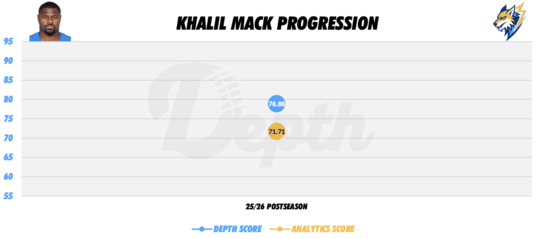 Khalil Mack Player Progression