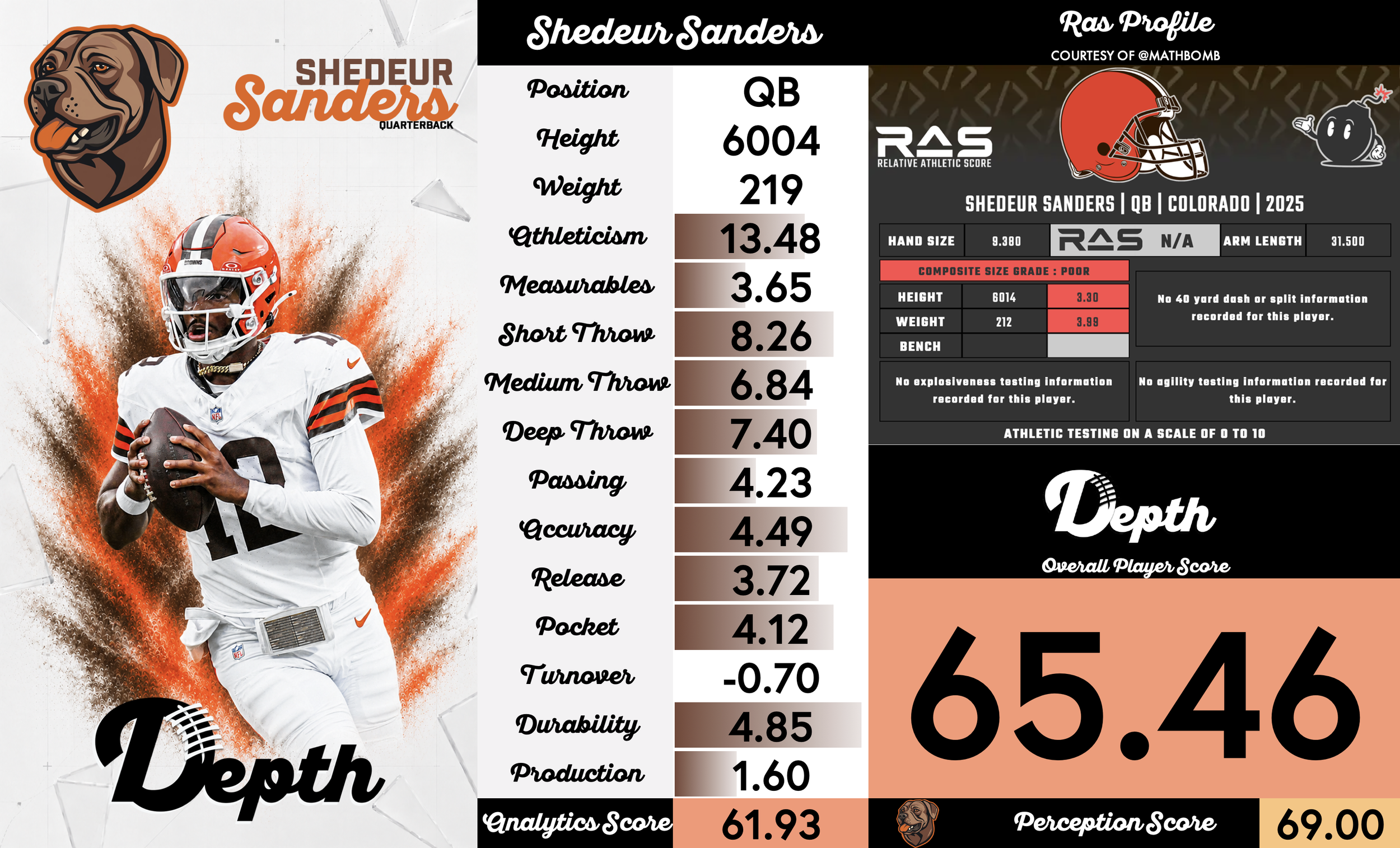 Shedeur Sanders Player Profile