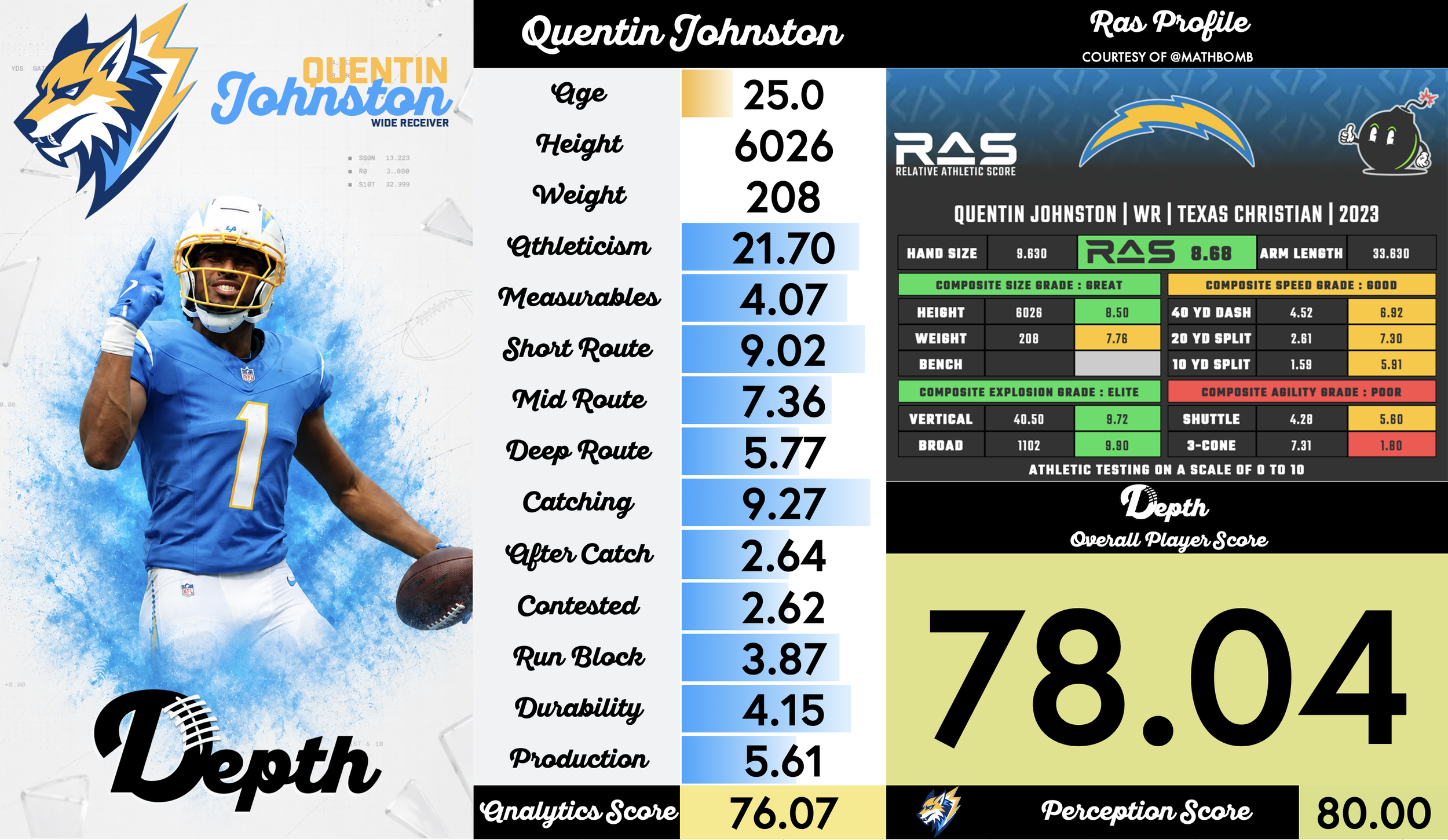 Quentin Johnston Player Profile