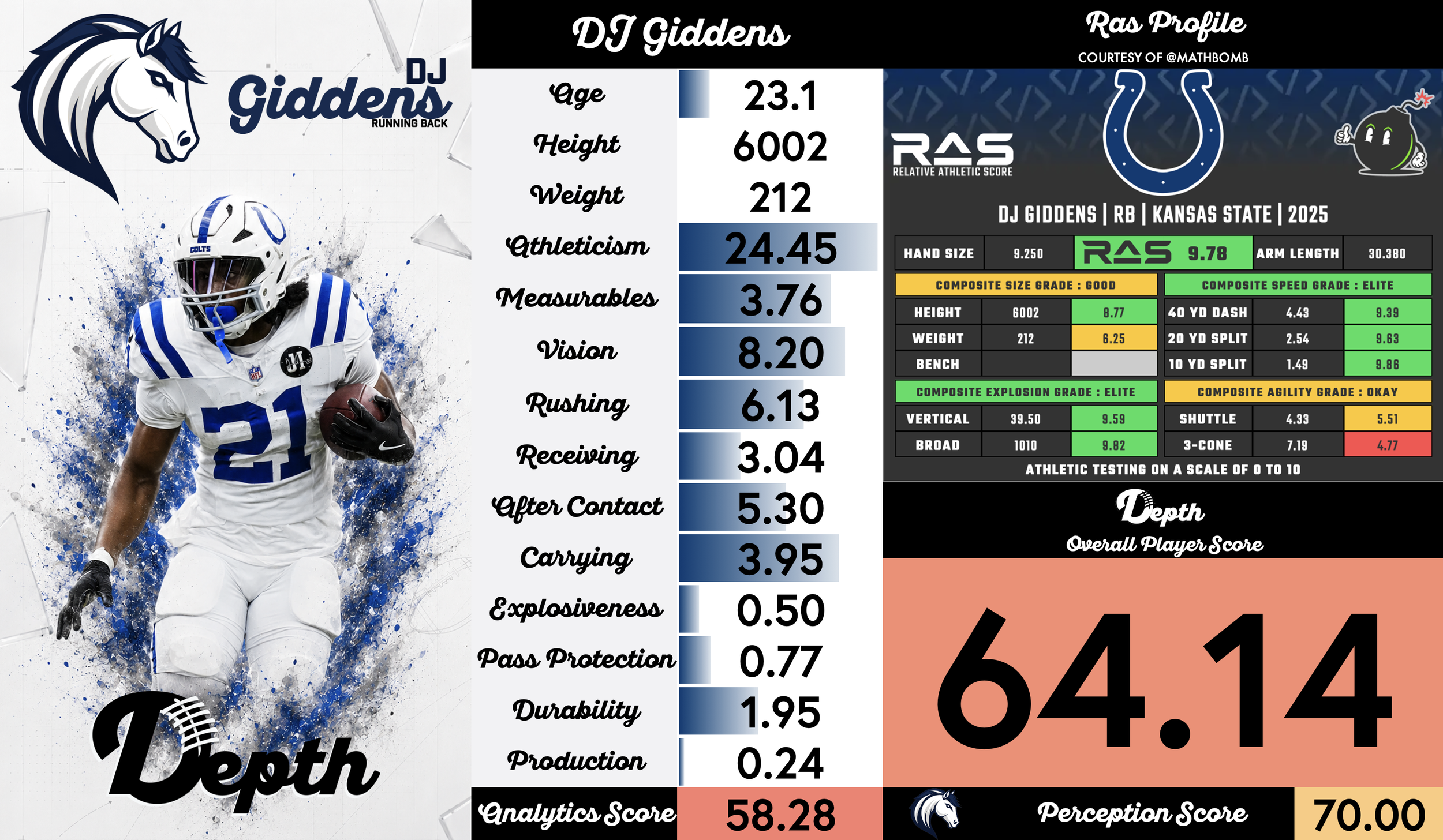 DJ Giddens Player Profile
