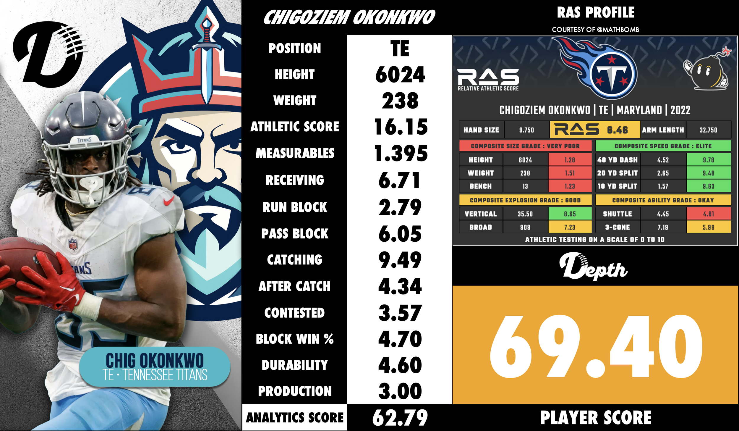 Chig Okonkwo Player Profile