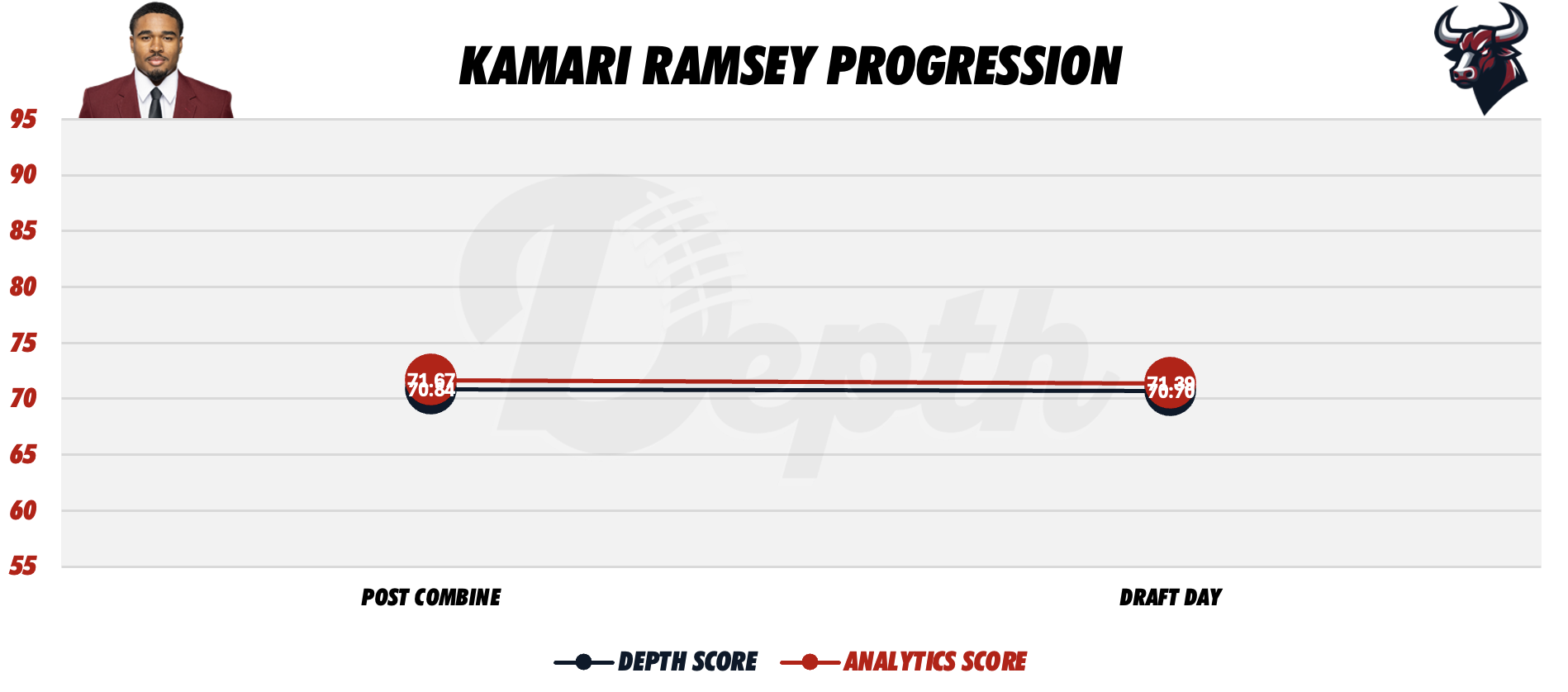Kamari Ramsey Player Progression