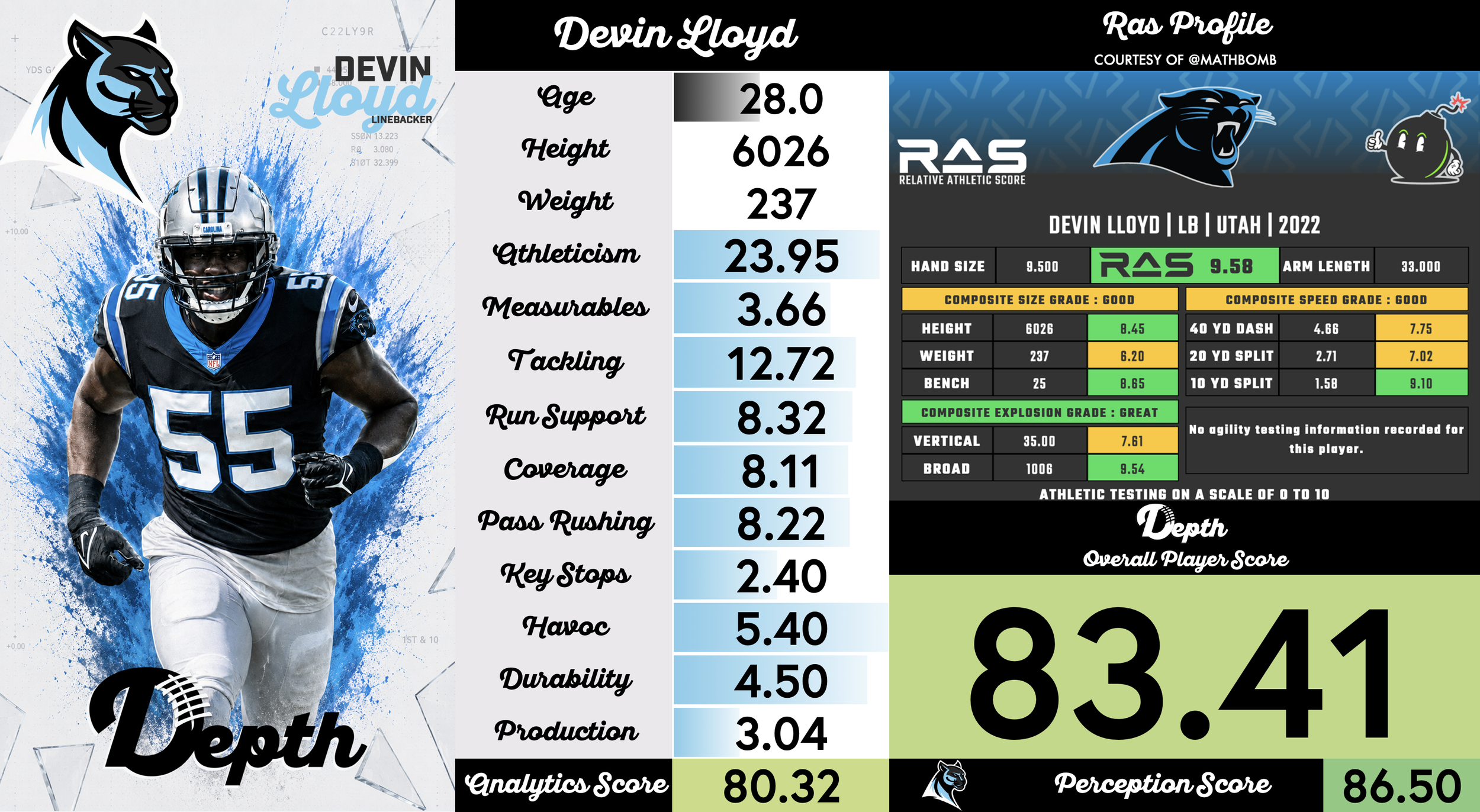 Devin Lloyd Player Profile