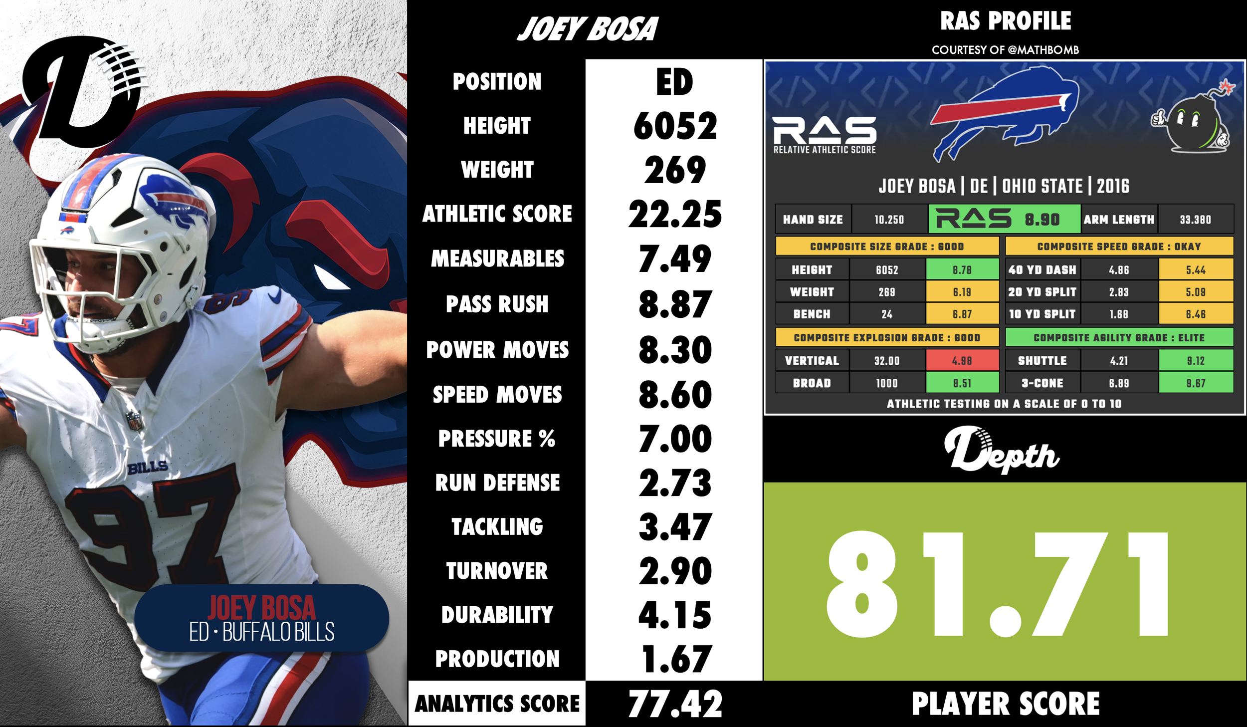 Joey Bosa Player Profile