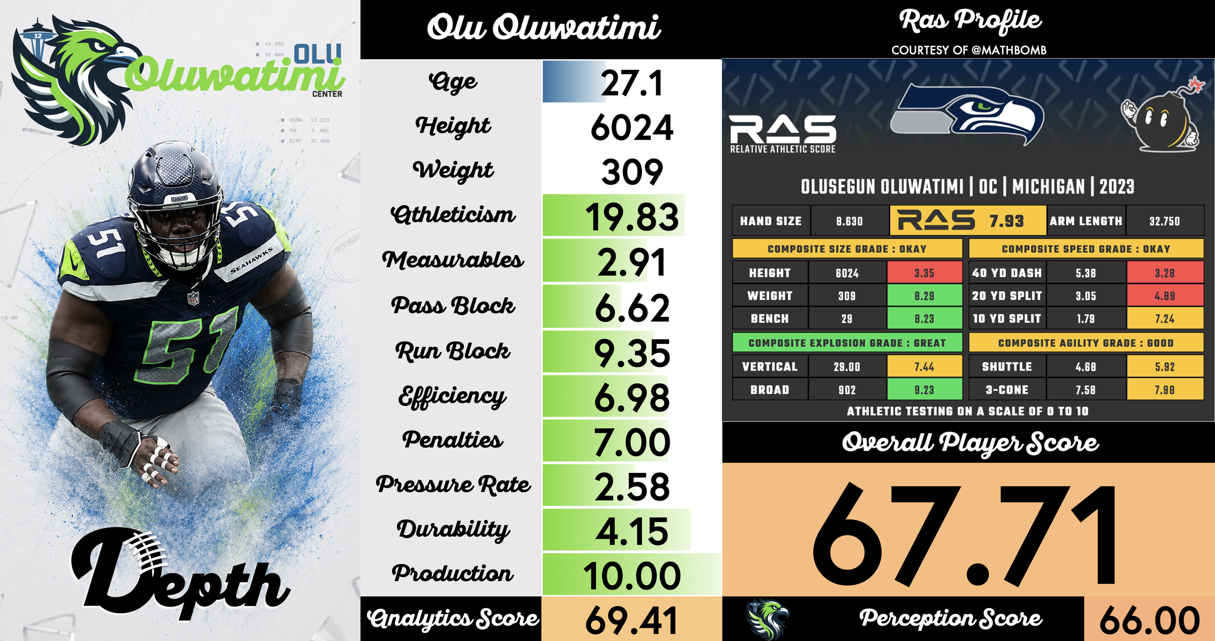 Olu Oluwatimi Player Profile