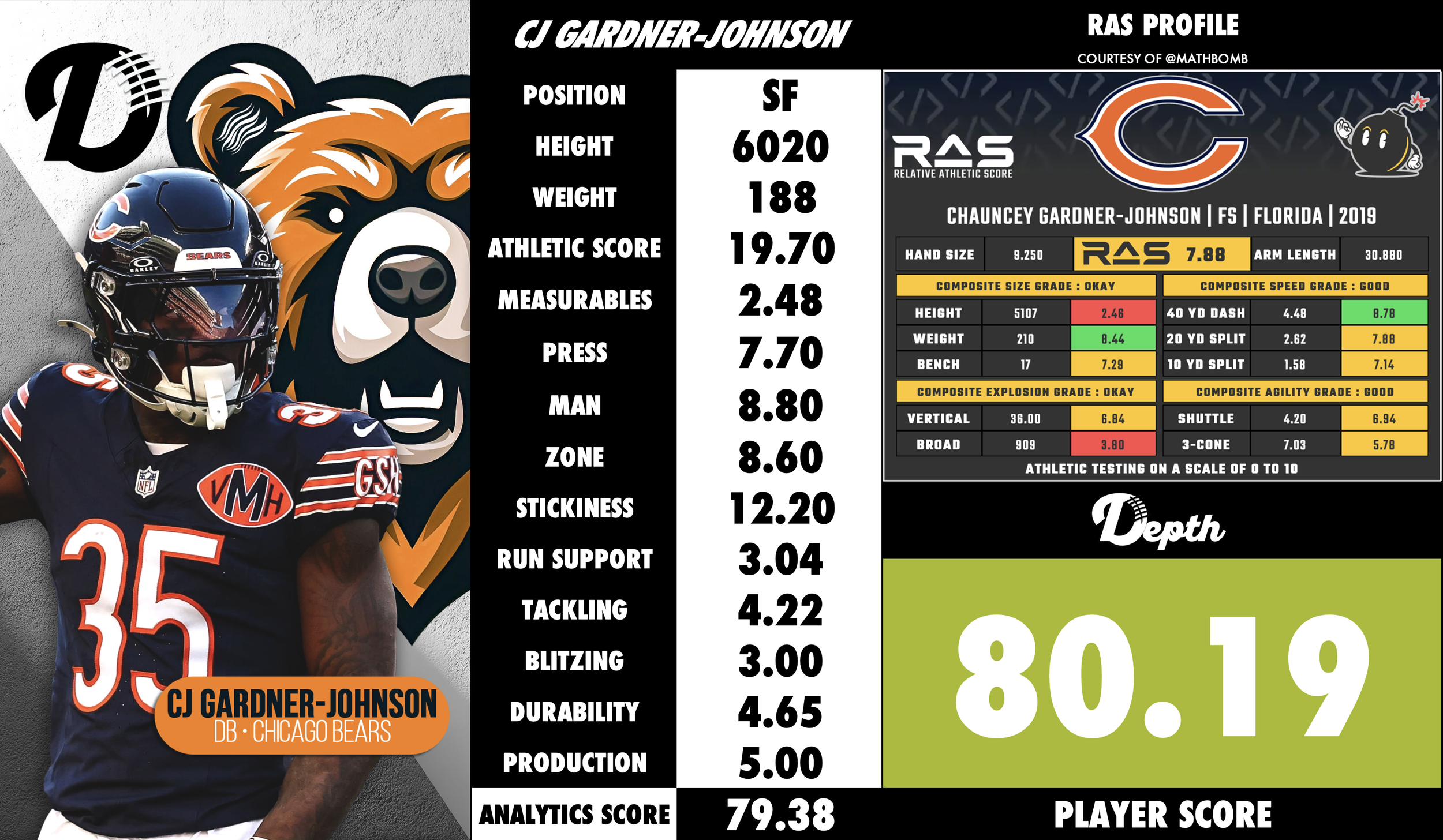 CJ Gardner-Johnson Player Profile