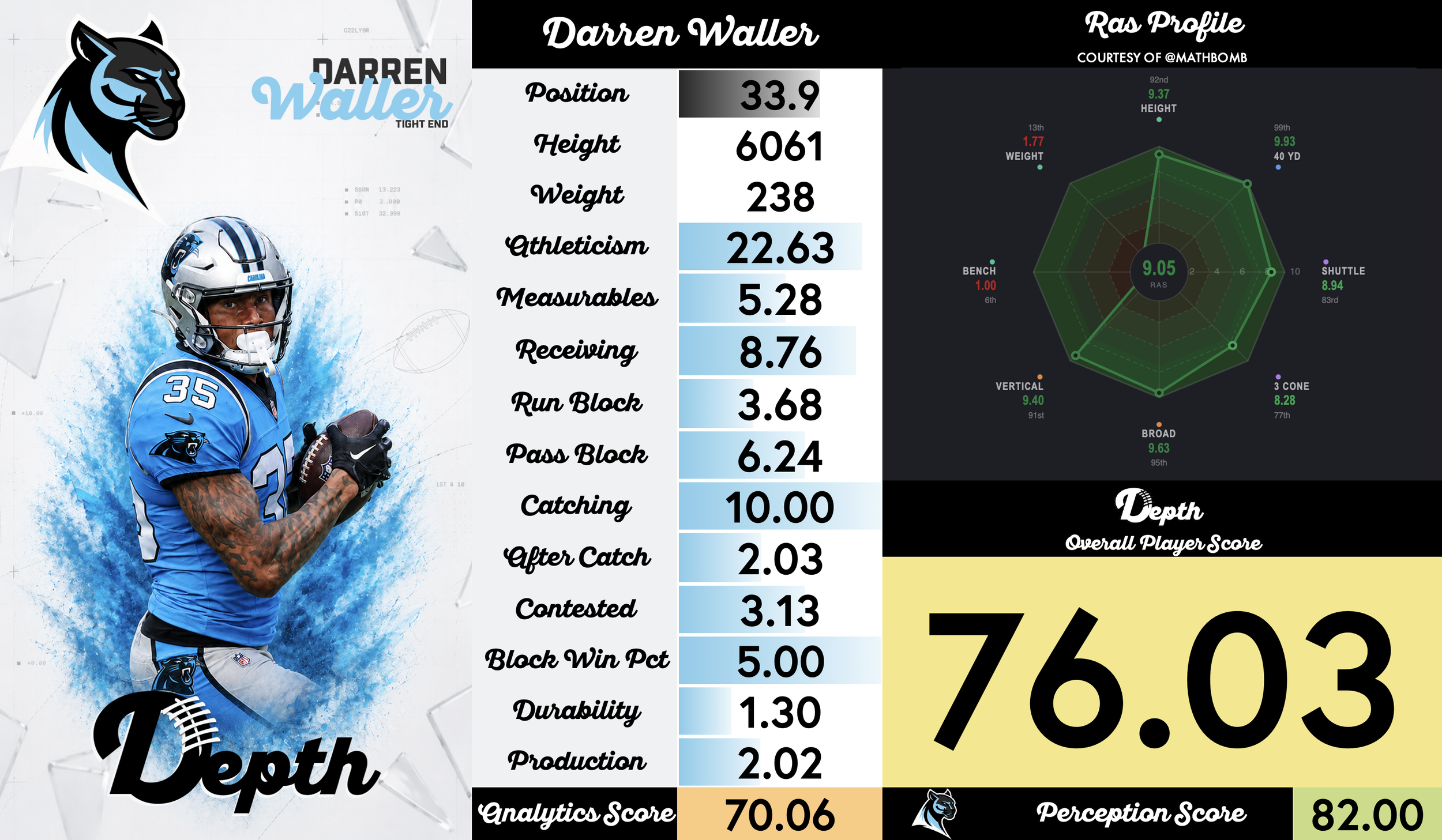 Darren Waller Player Profile