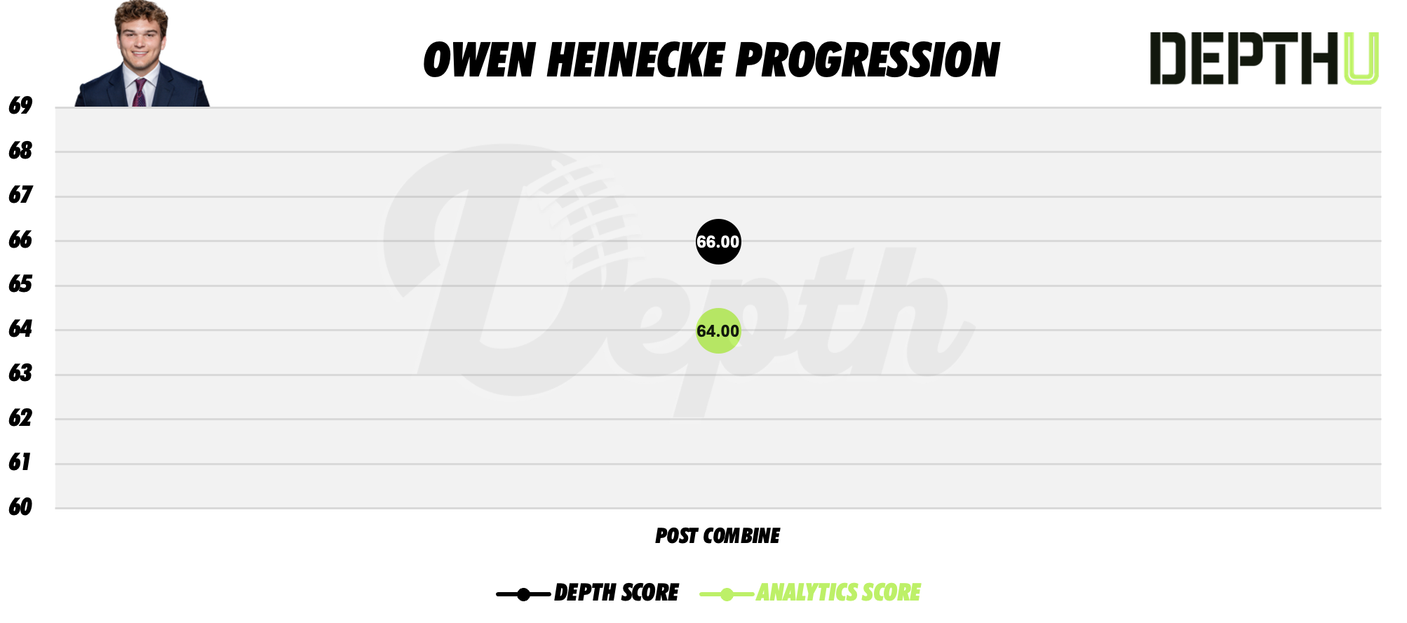 Owen Heinecke Player Progression