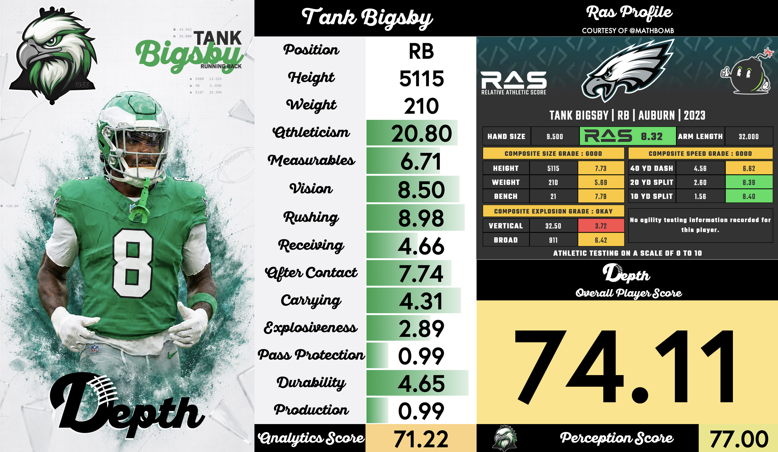 Tank Bigsby Player Profile