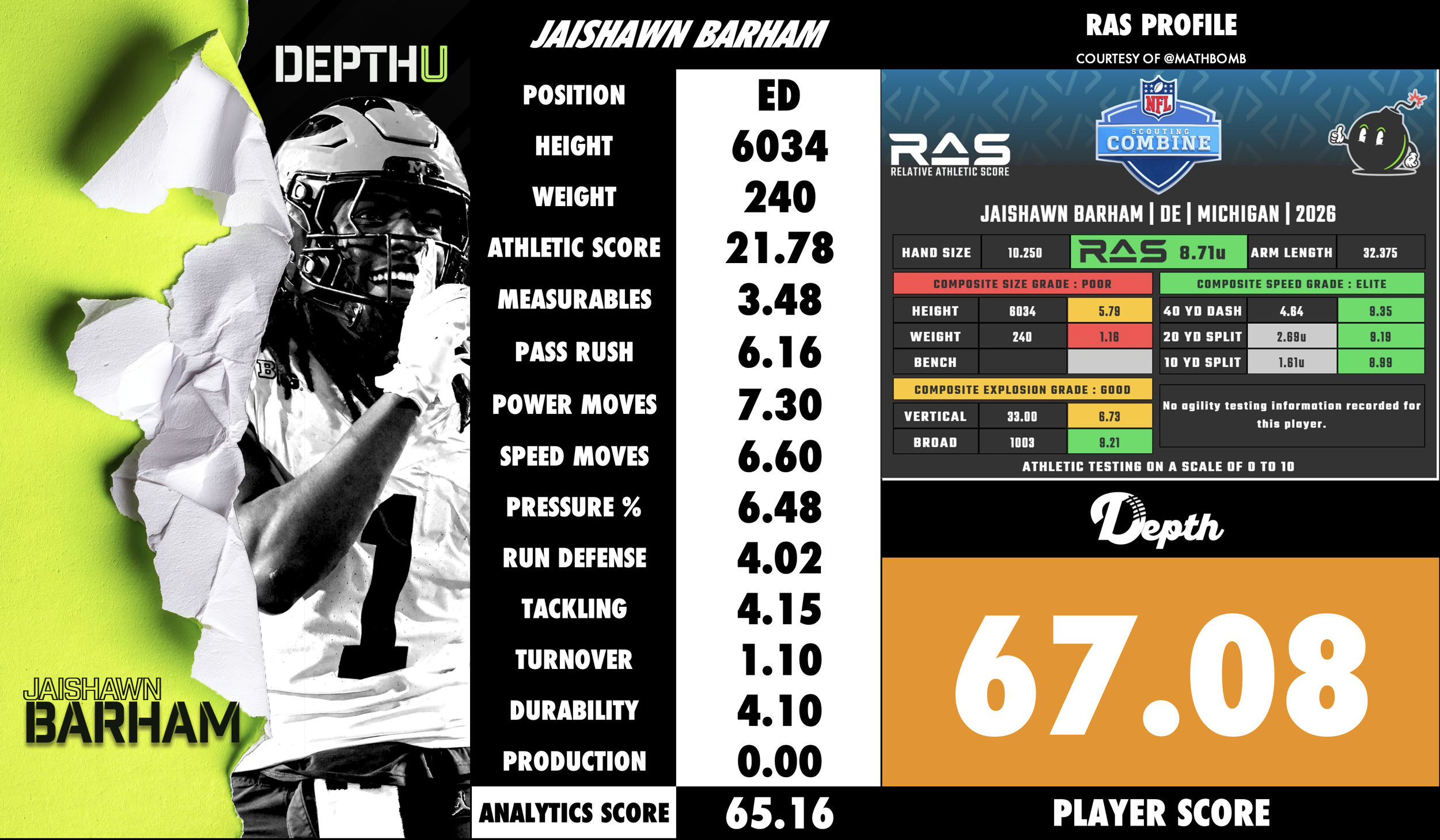 Jaishawn Barham Player Profile