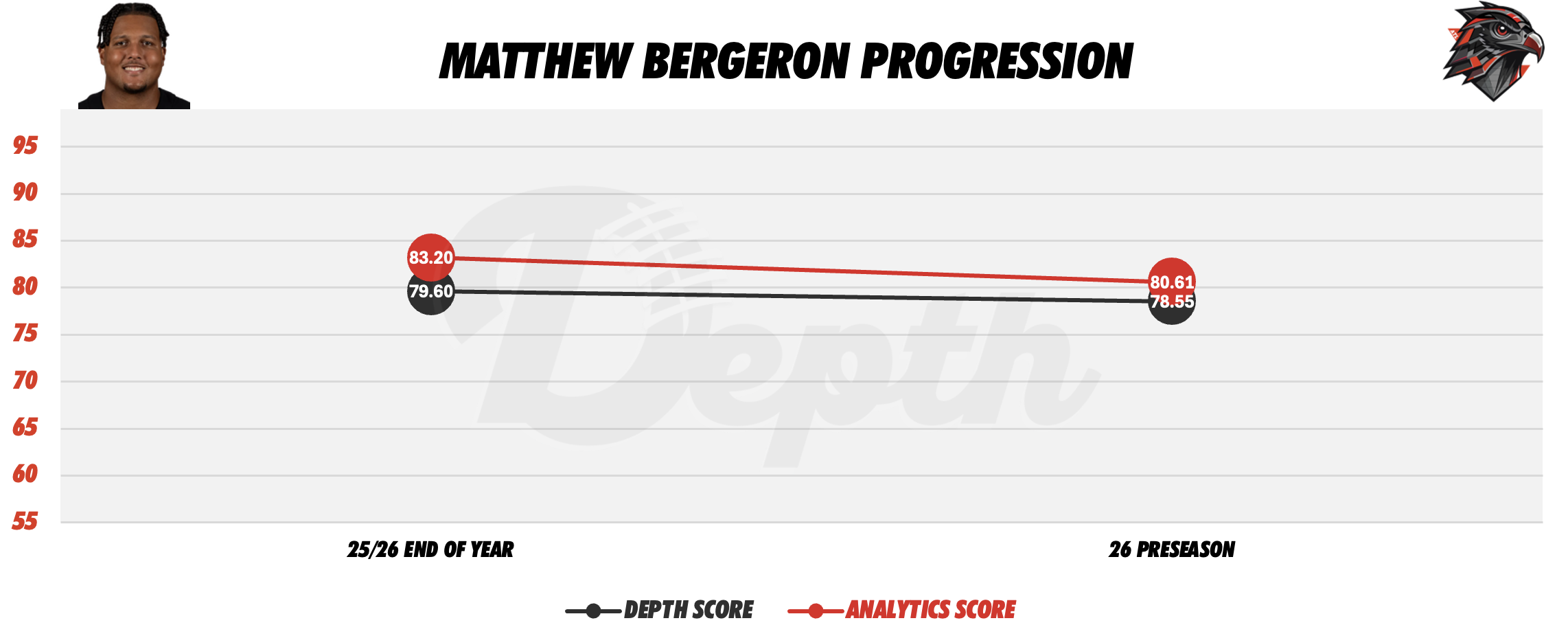 Matthew Bergeron Player Progression