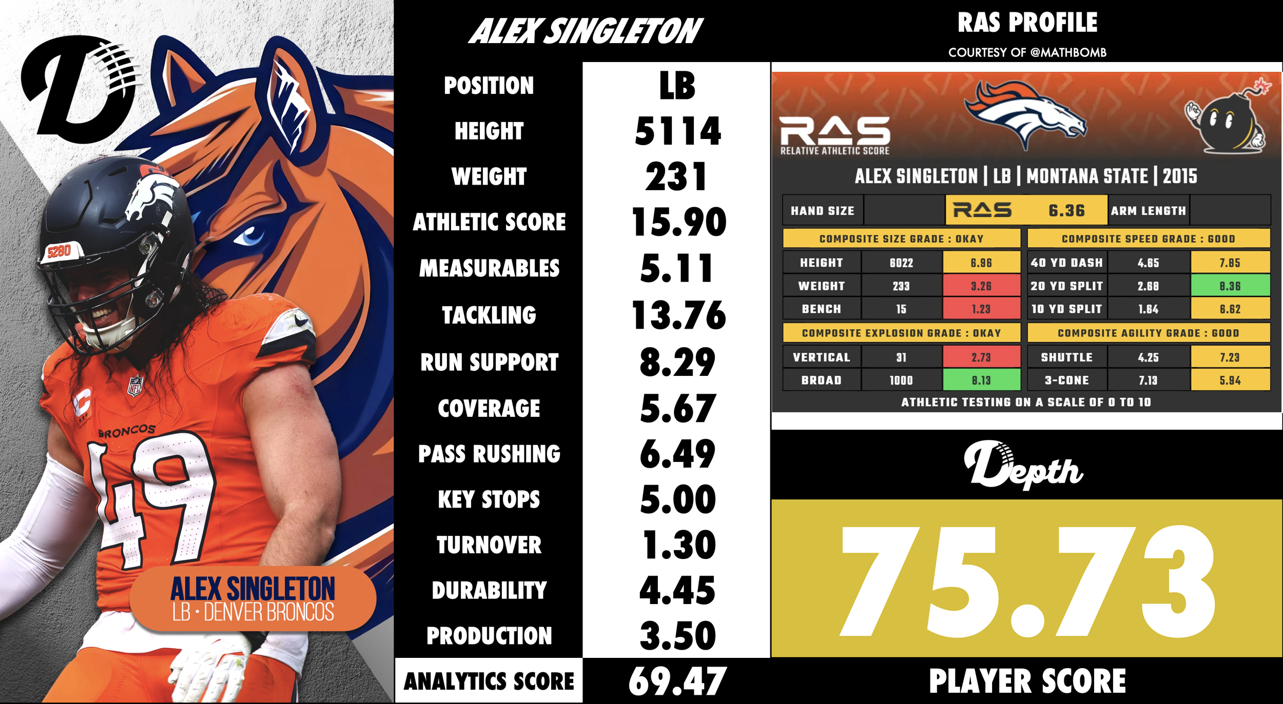 Alex Singleton Player Profile