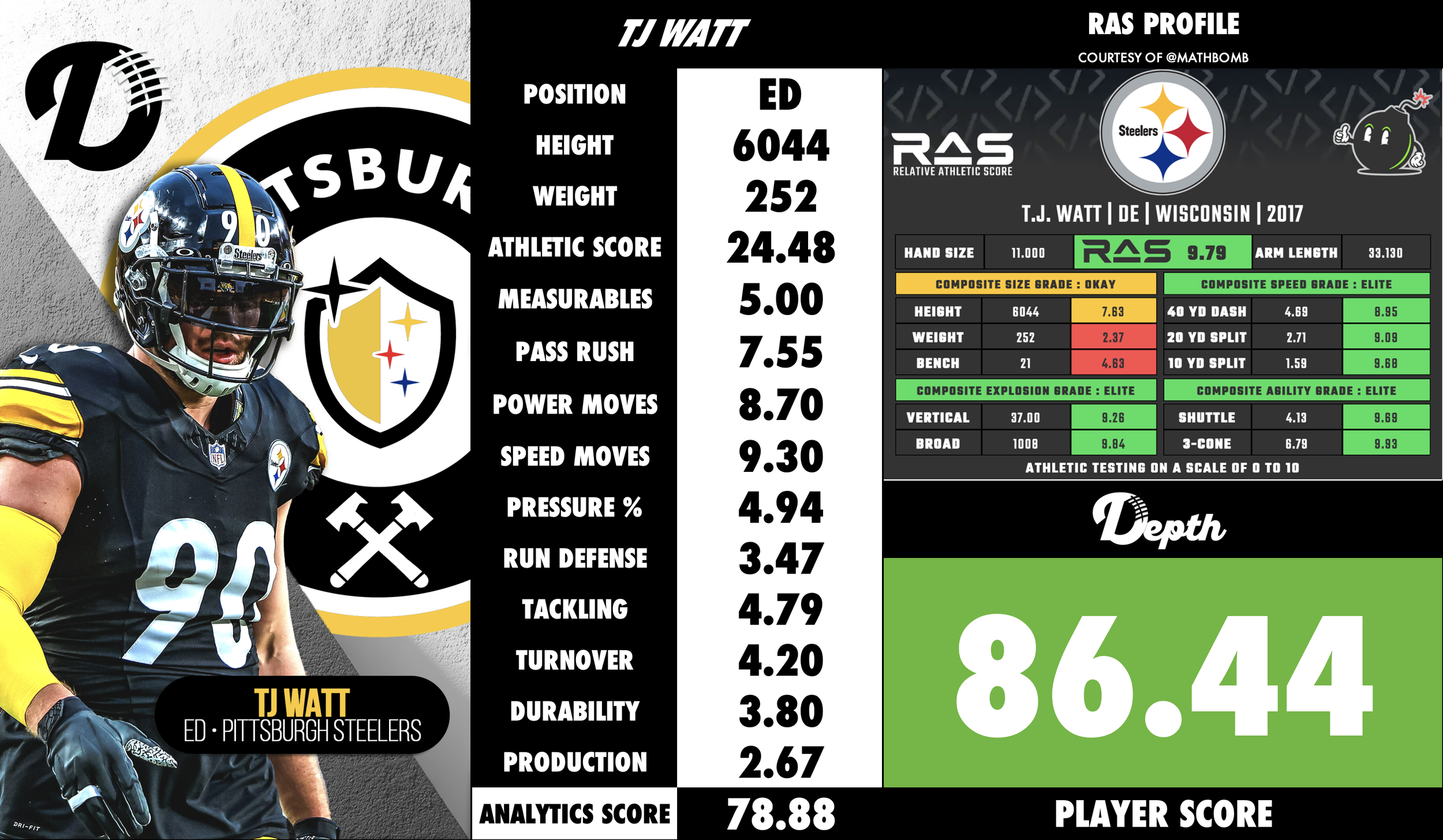 TJ Watt Player Profile