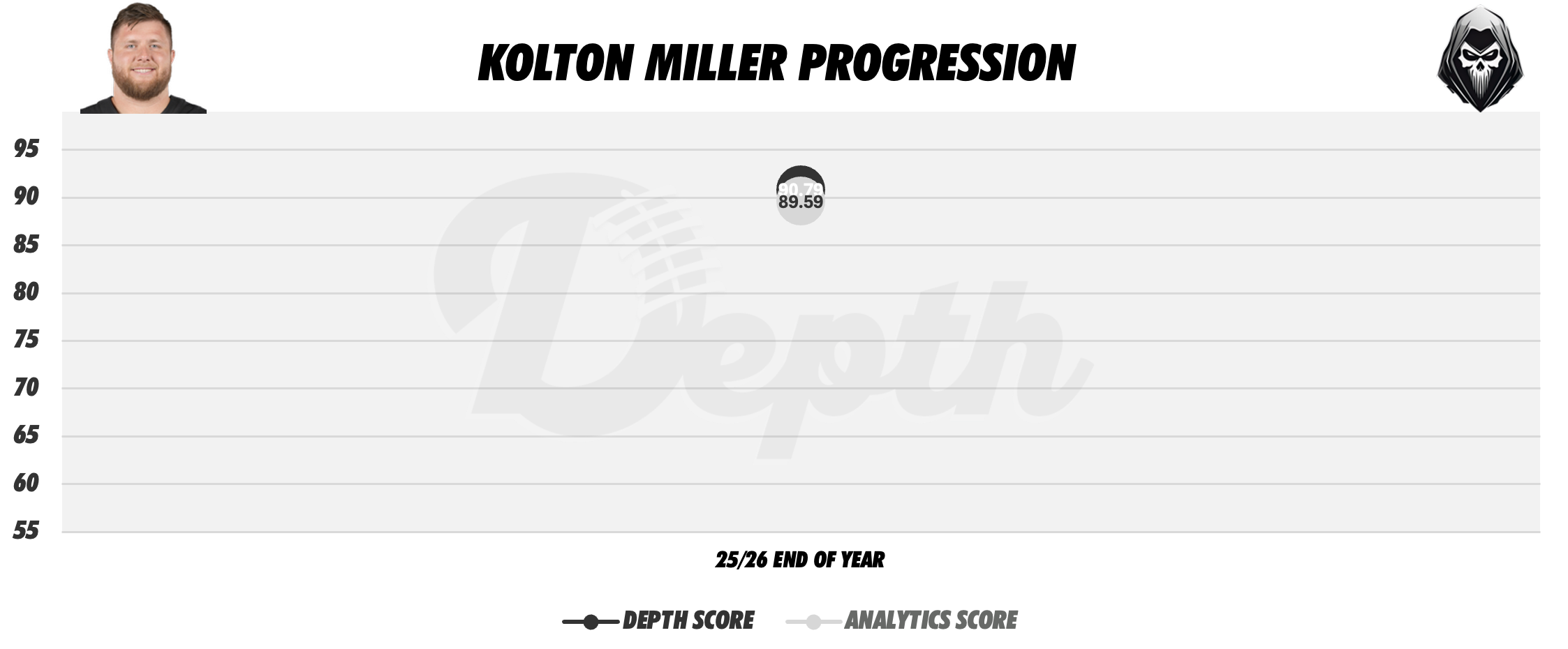 Kolton Miller Player Progression