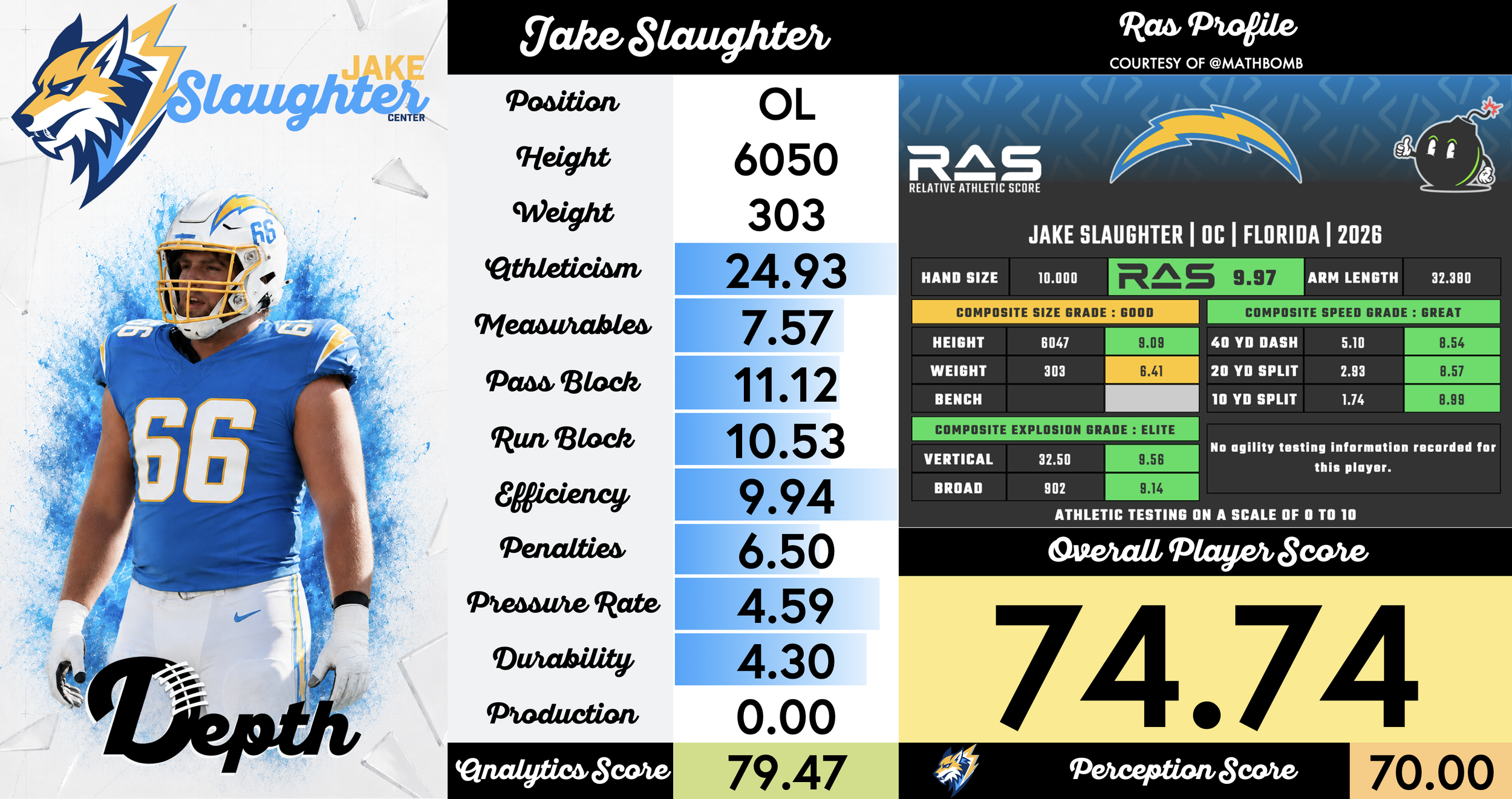 Jake Slaughter Player Profile