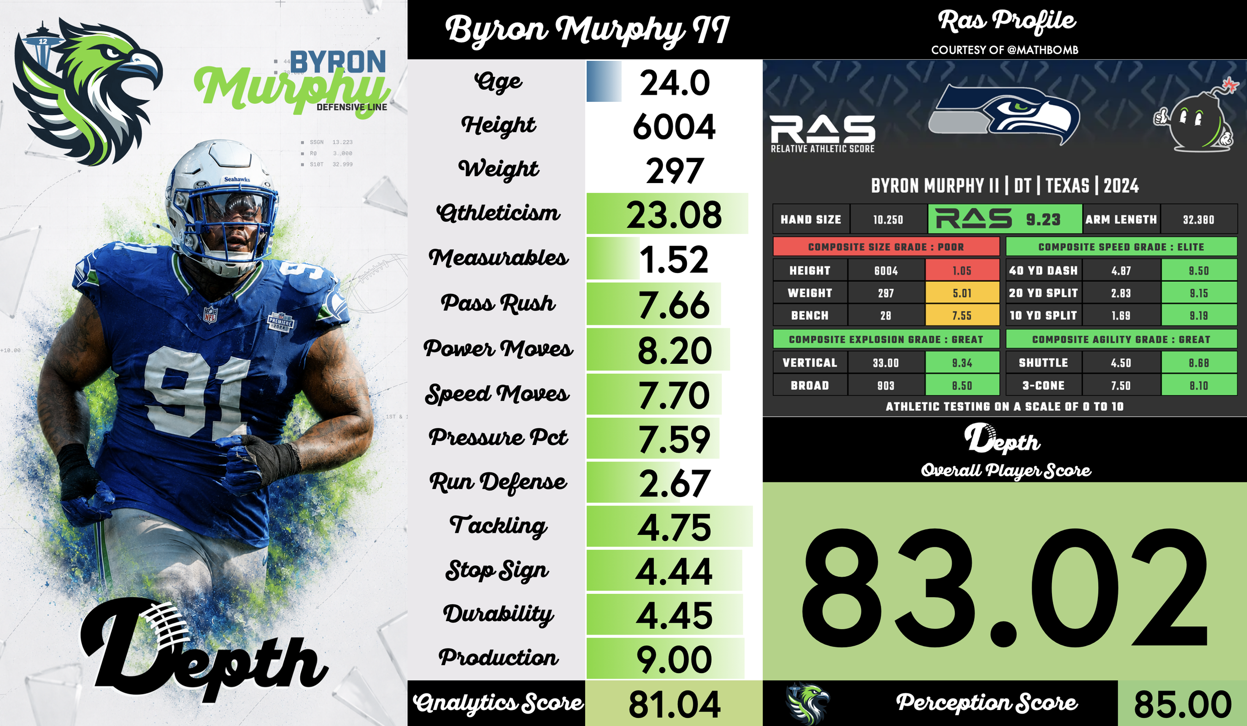 Byron Murphy II Player Profile