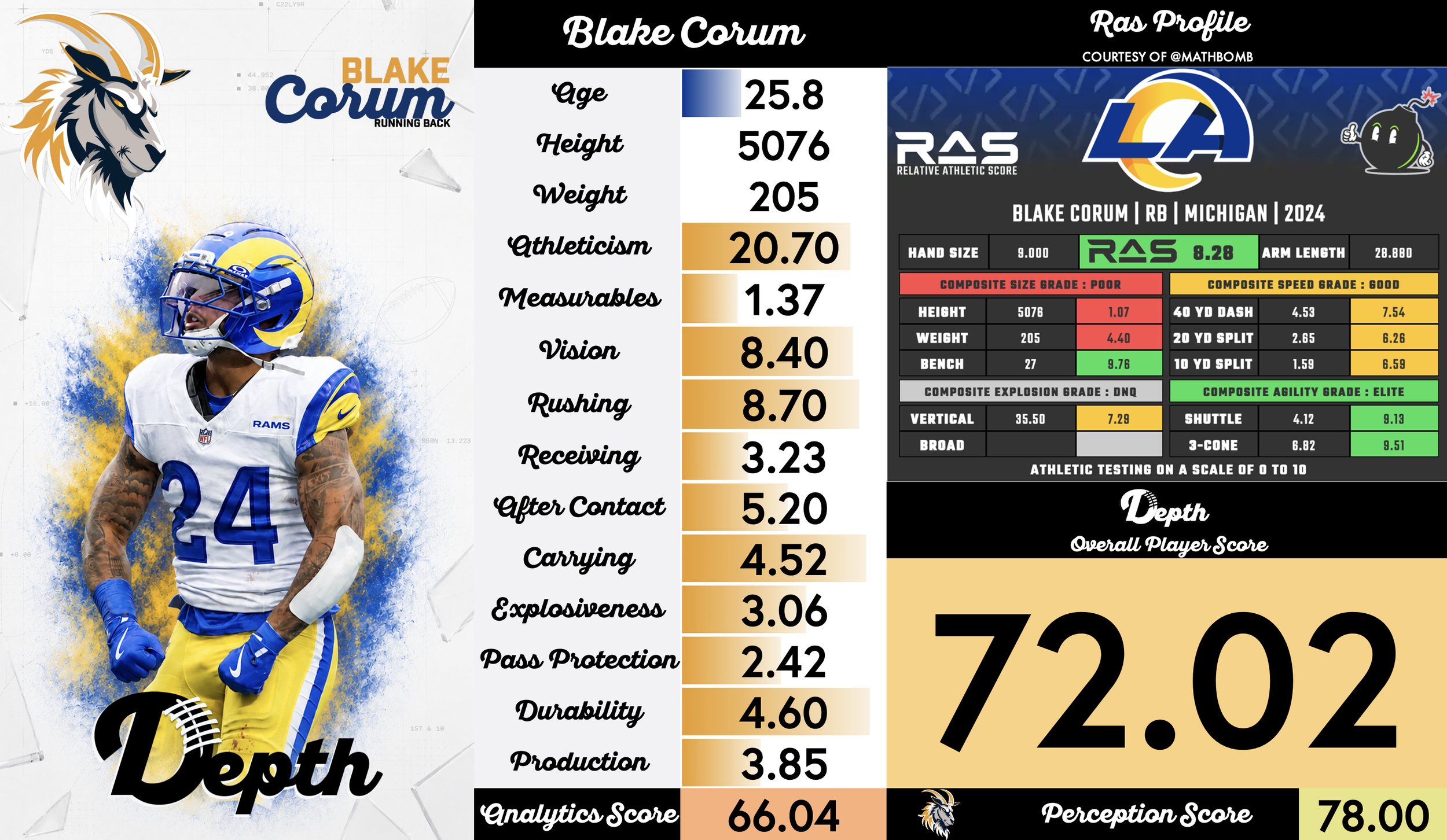 Blake Corum Player Profile