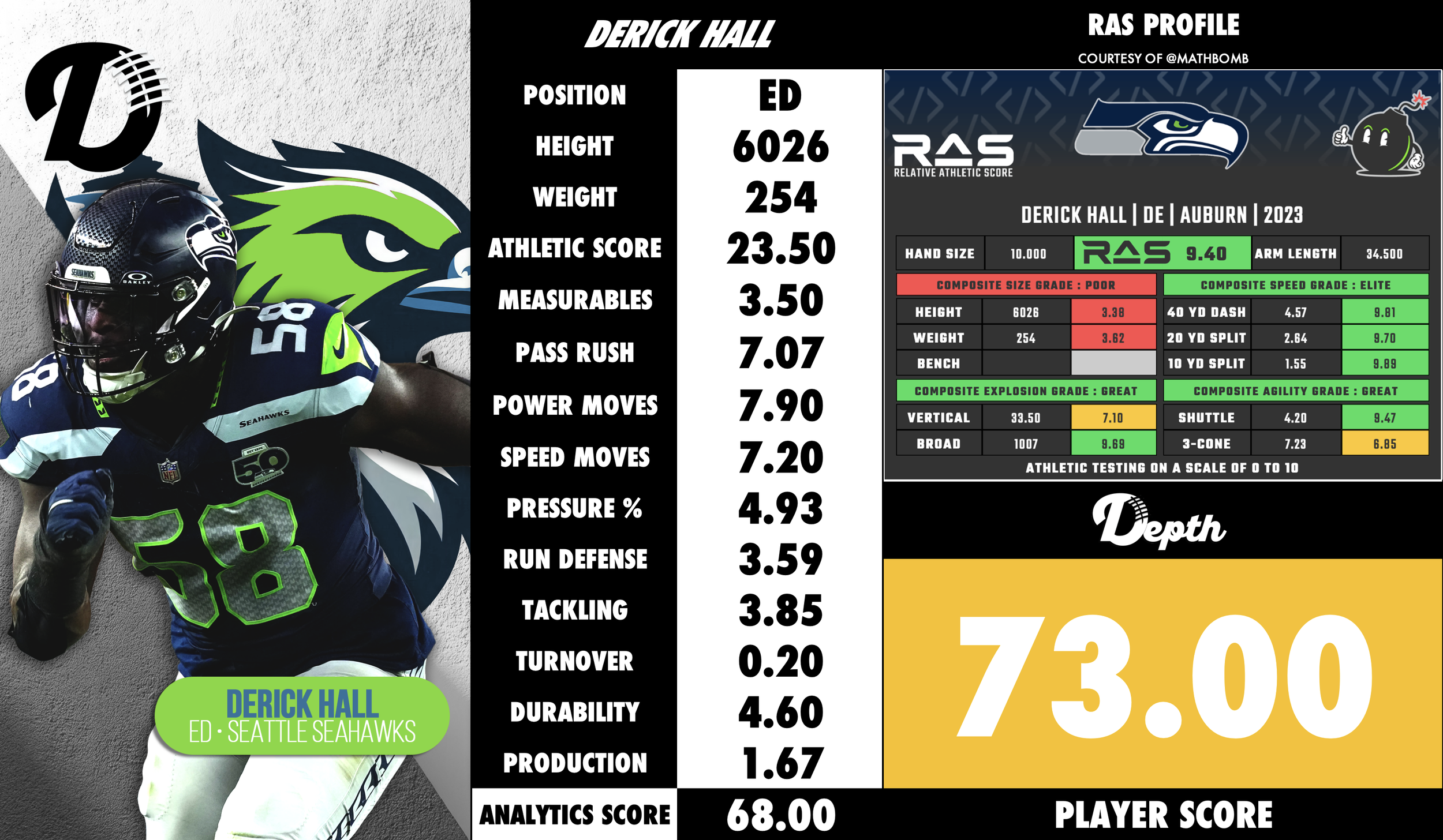 Derick Hall Player Profile