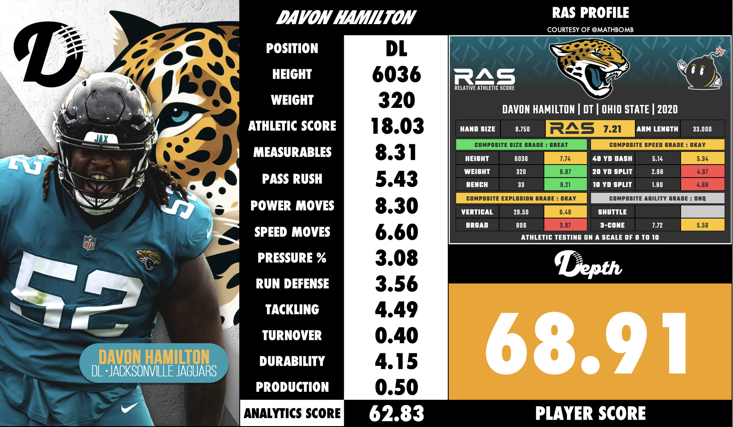 Davon Hamilton Player Profile