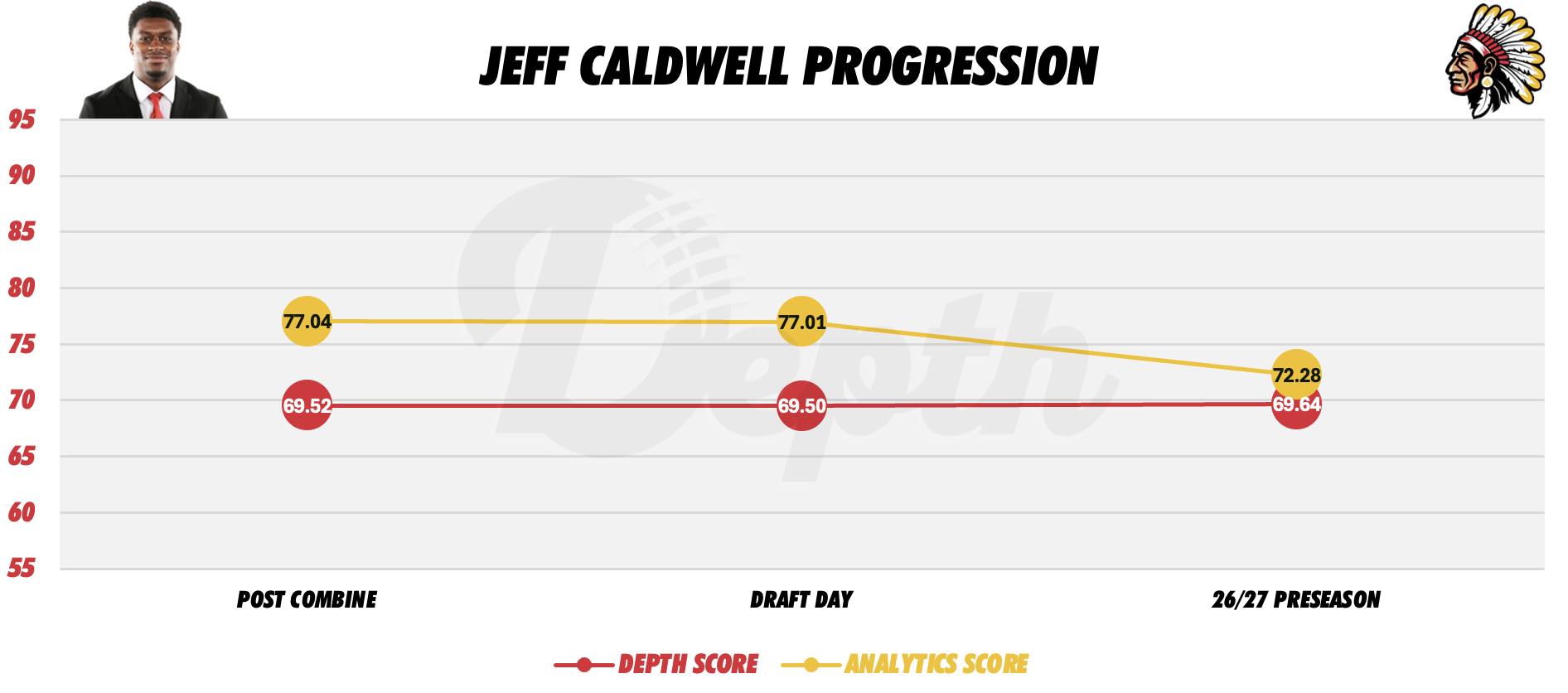 Jeff Caldwell Player Profile