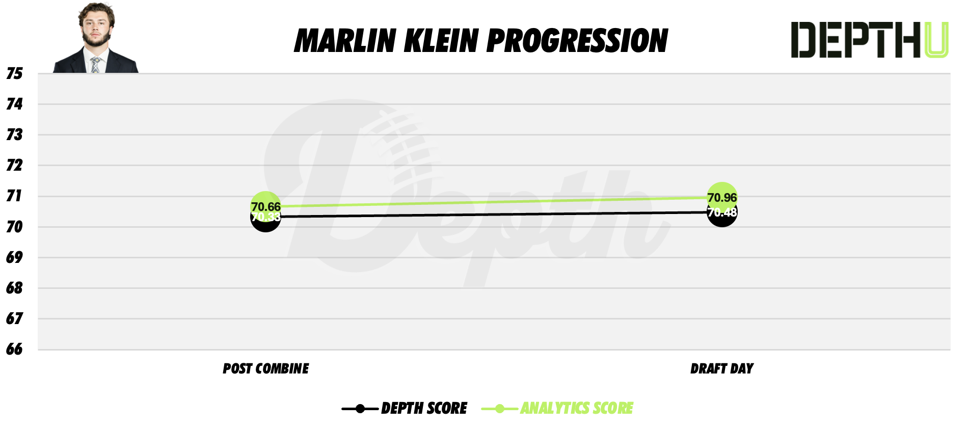 Marlin Klein Player Progression