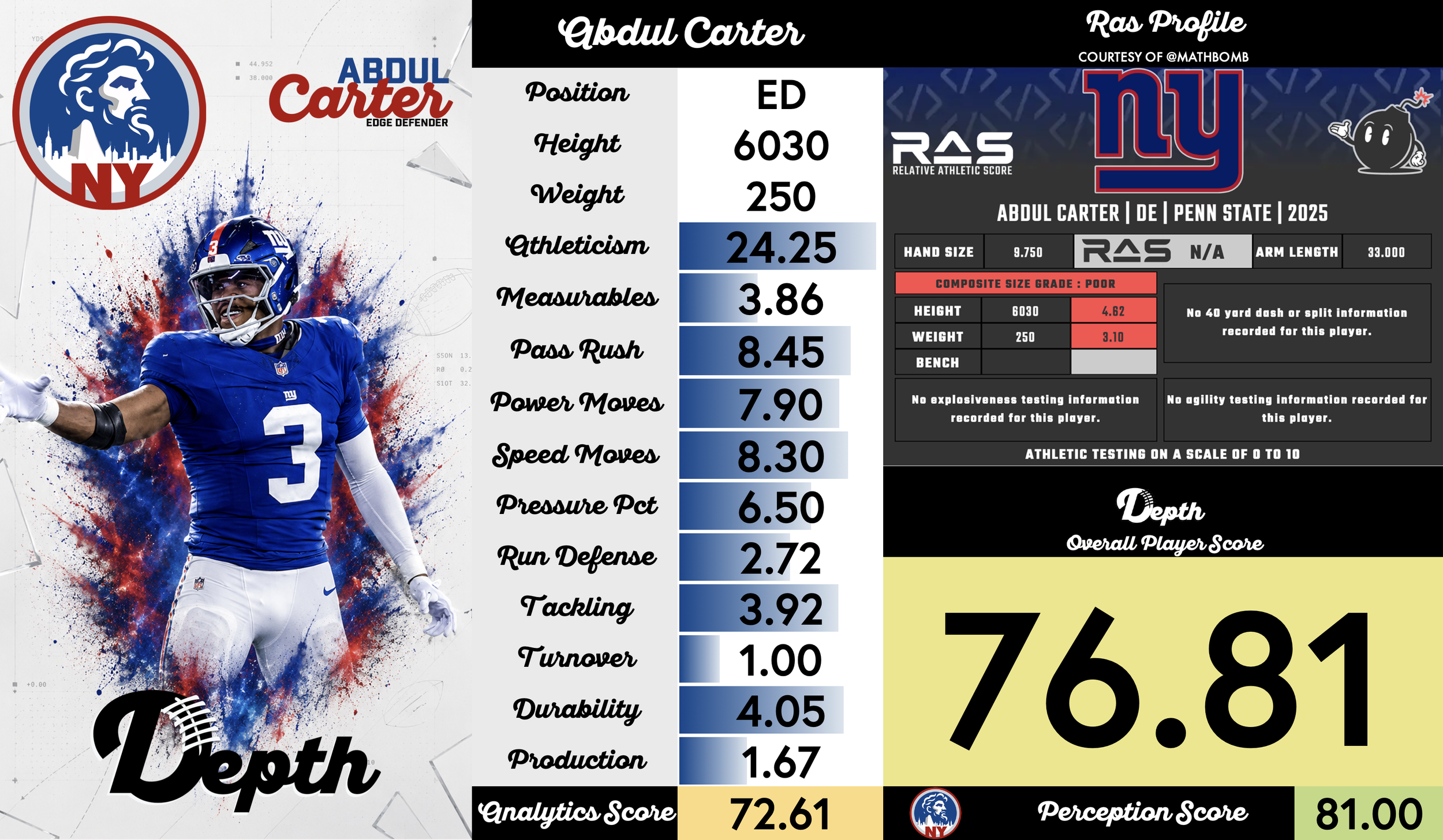 Abdul Carter Player Profile