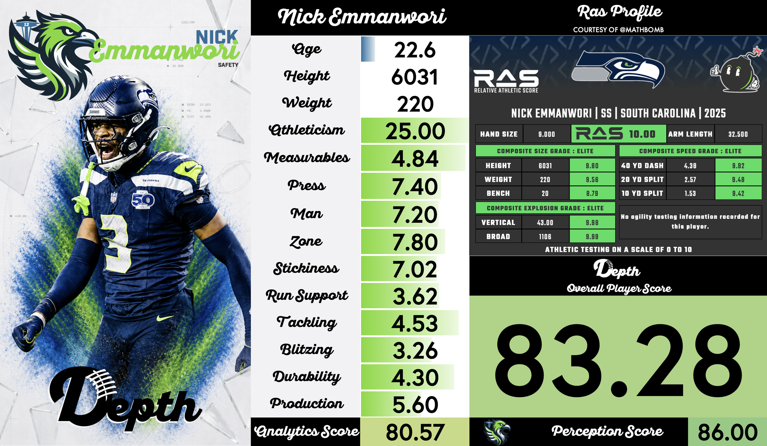 Nick Emmanwori Player Profile