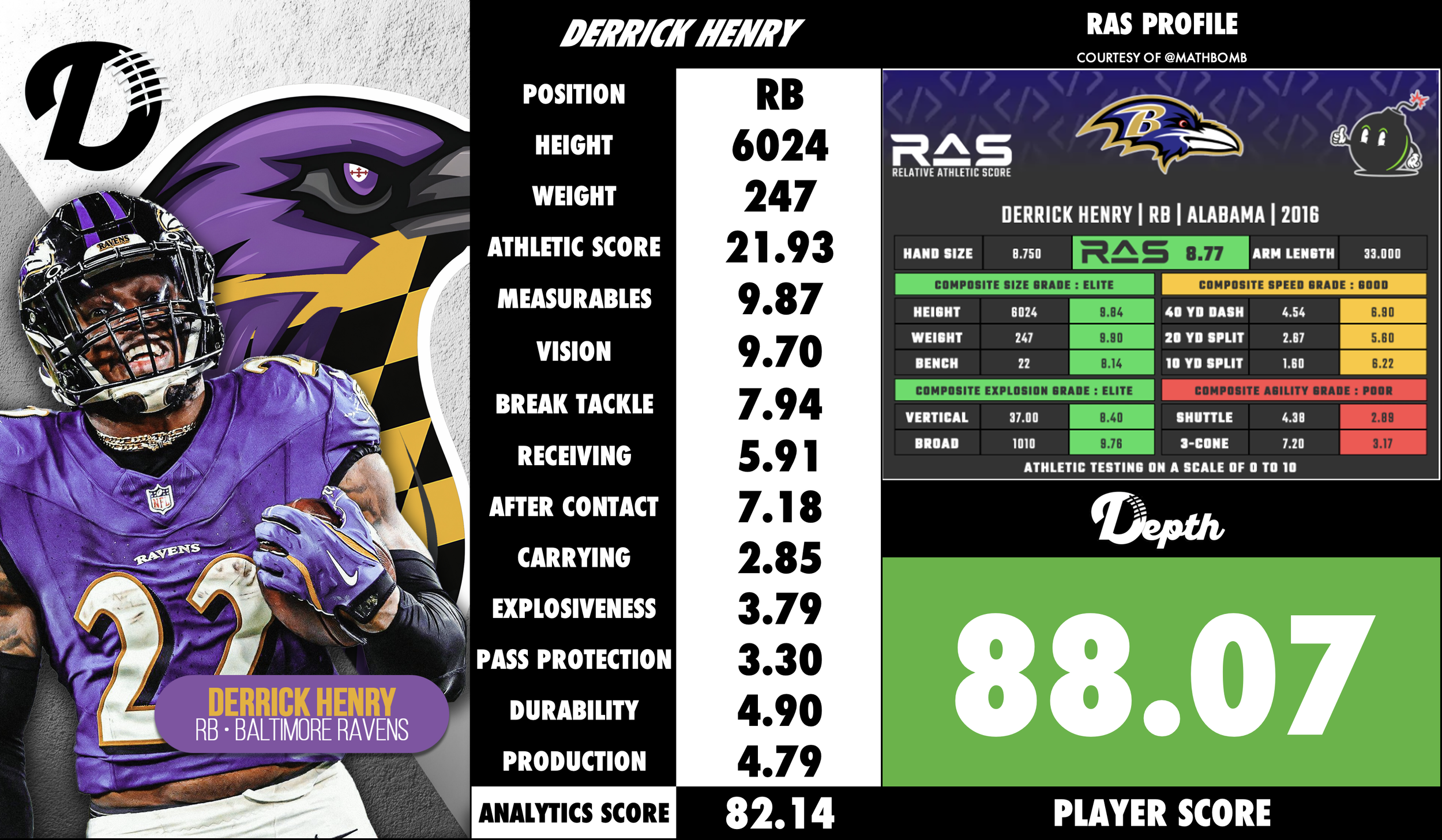 Derrick Henry Player Profile