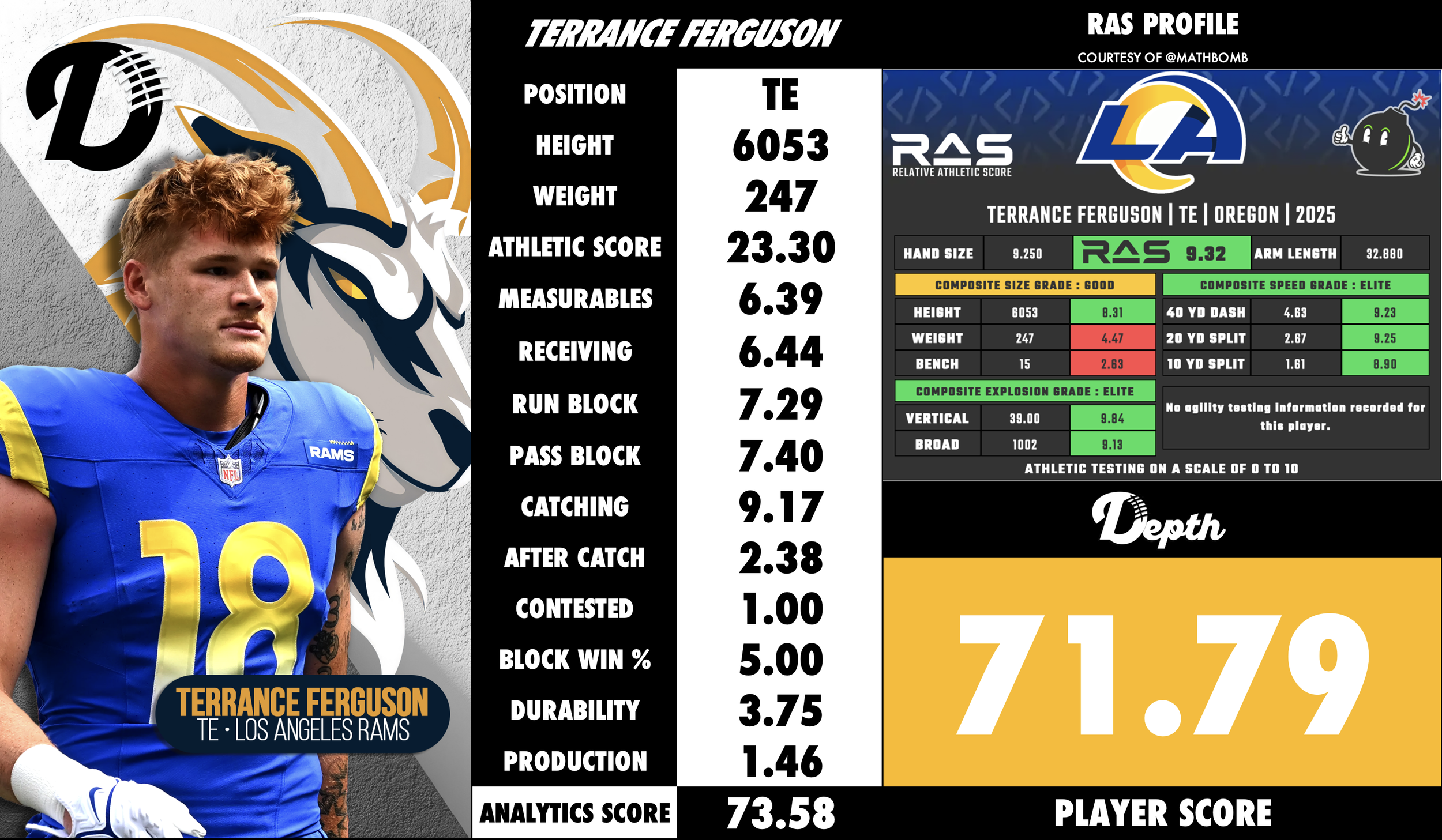 Terrance Ferguson Player Profile