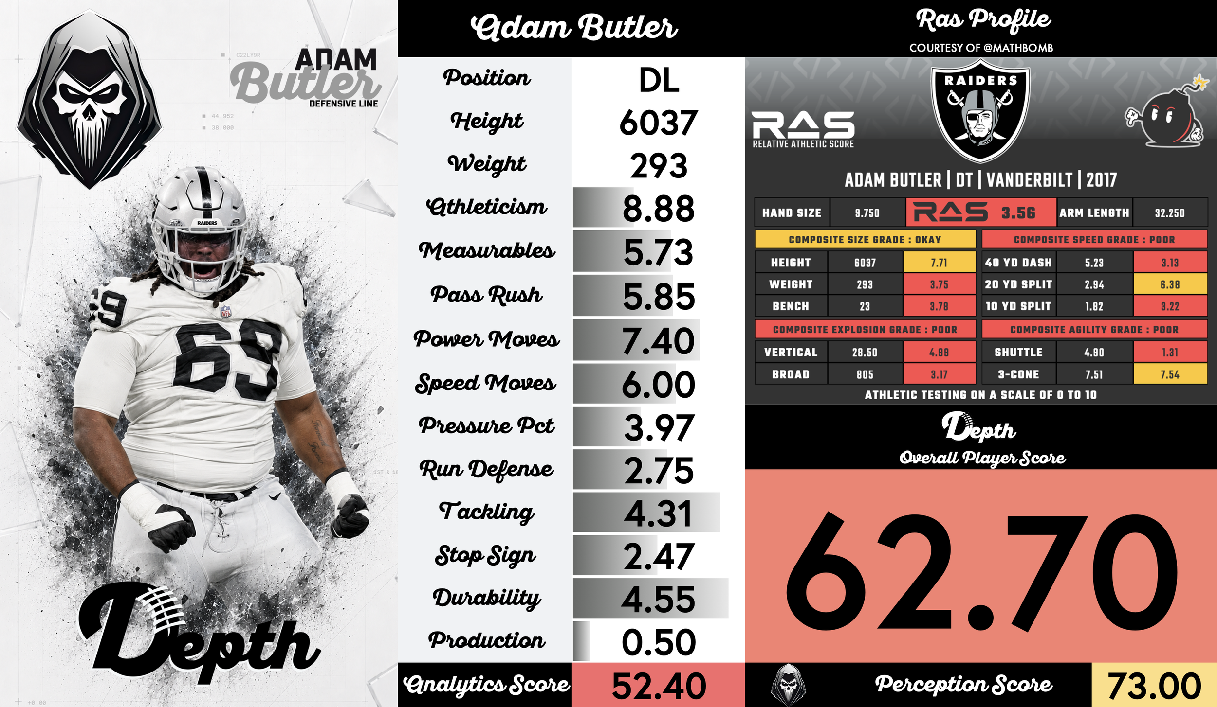 Adam Butler Player Profile