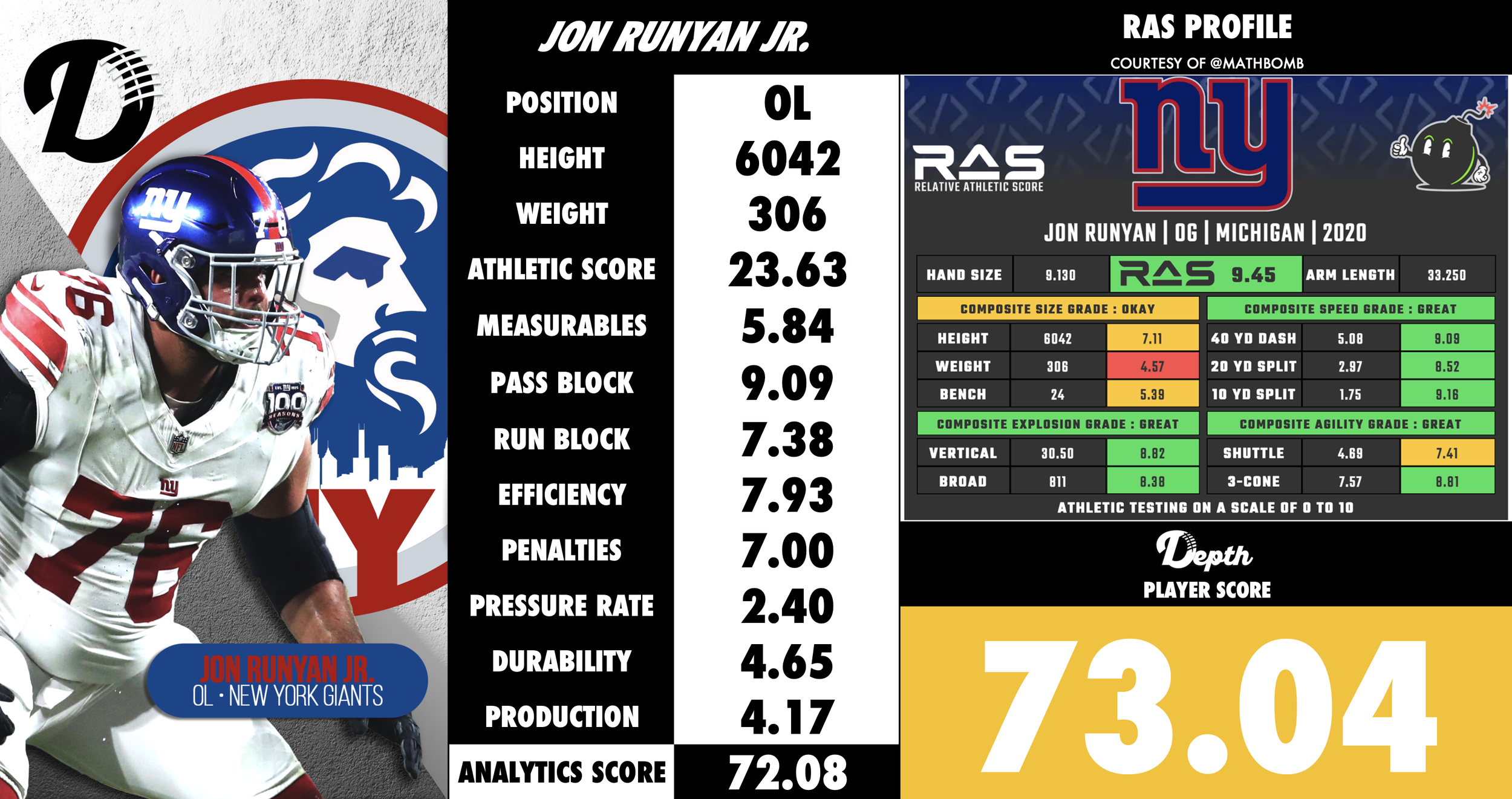 Jon Runyan Jr. Player Profile