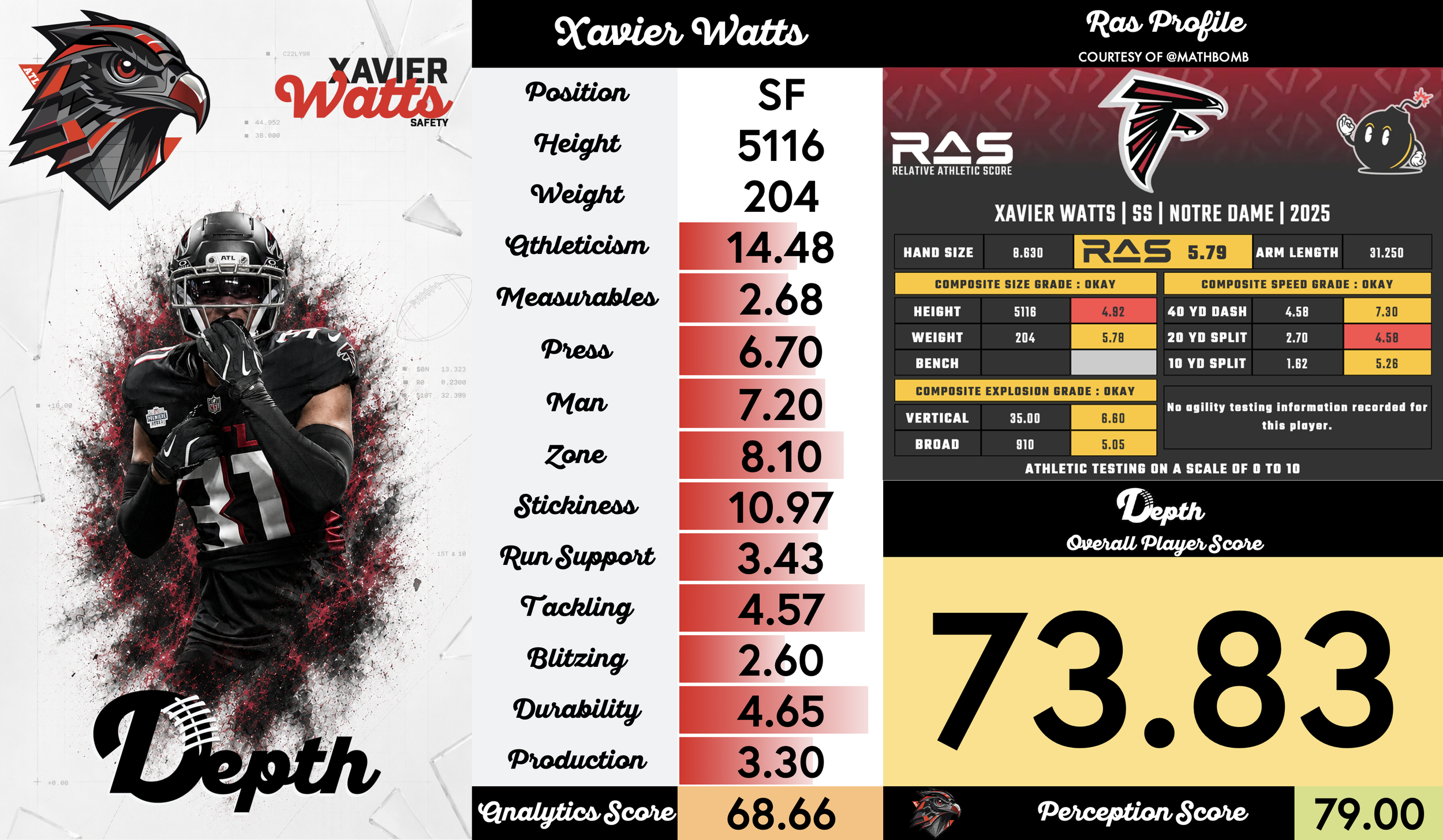 Xavier Watts Player Profile
