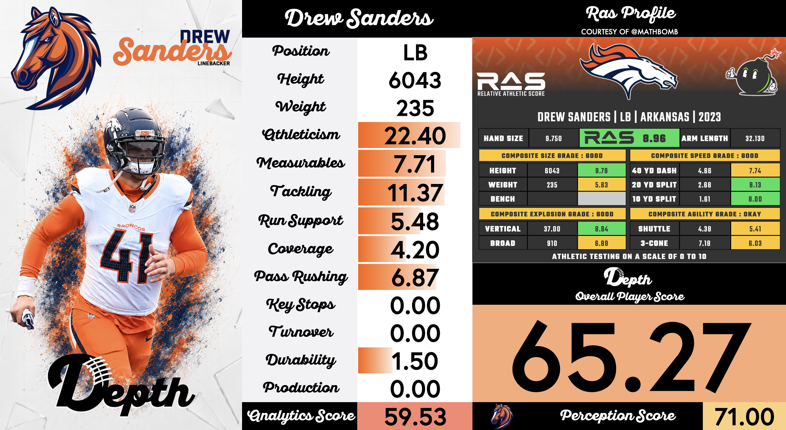 Drew Sanders Player Profile