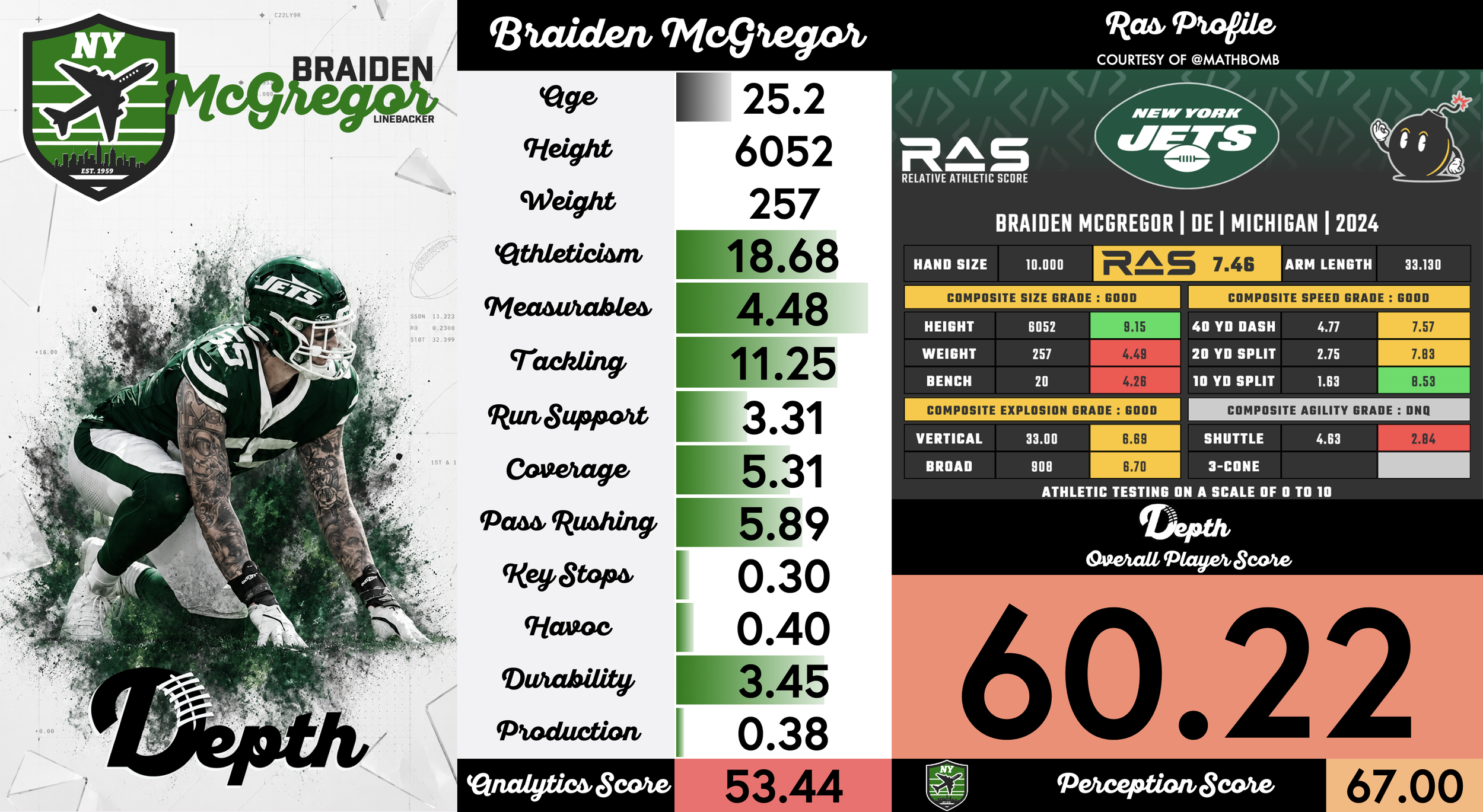Braiden McGregor Player Profile