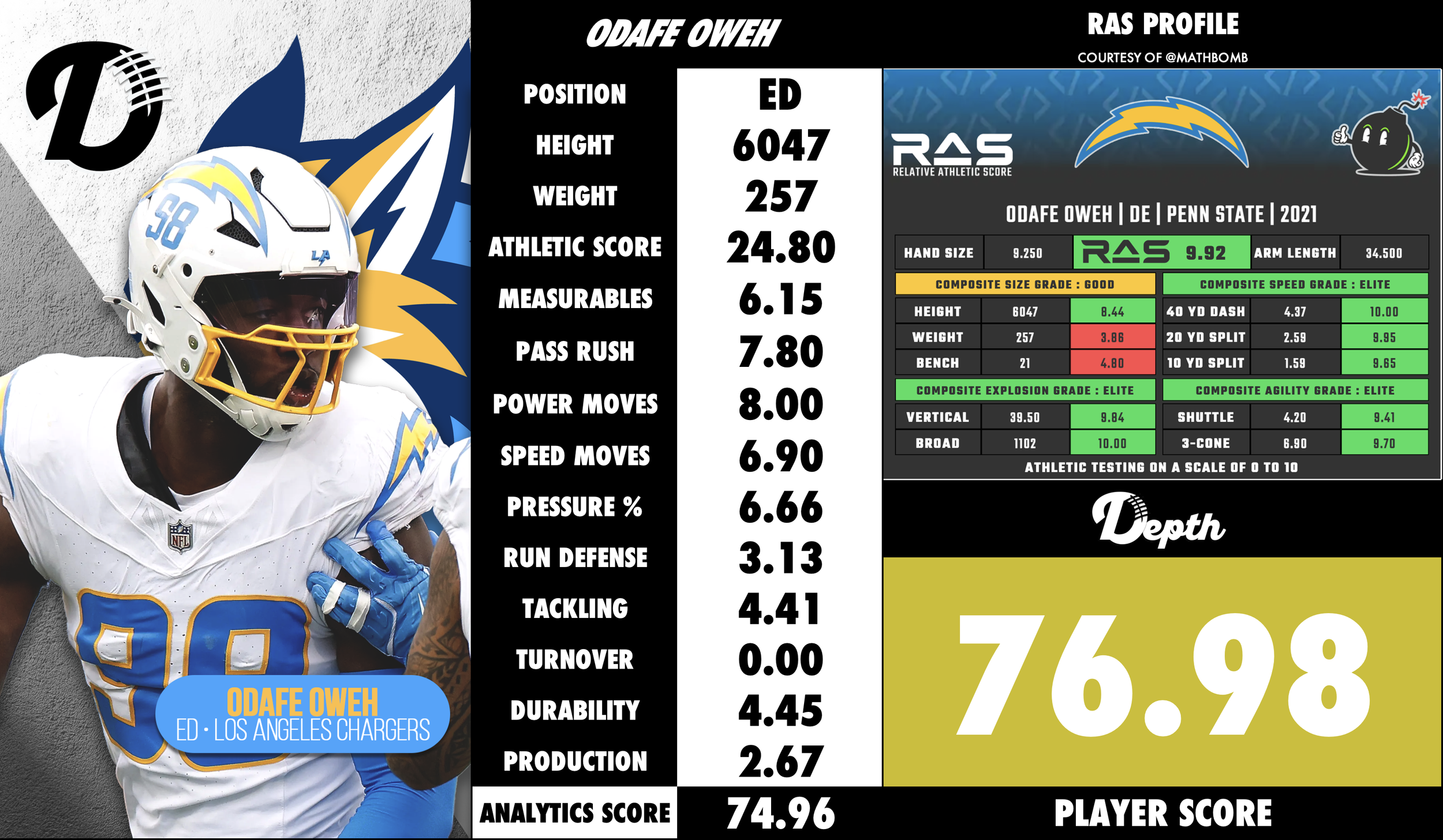 Odafe Oweh Player Profile