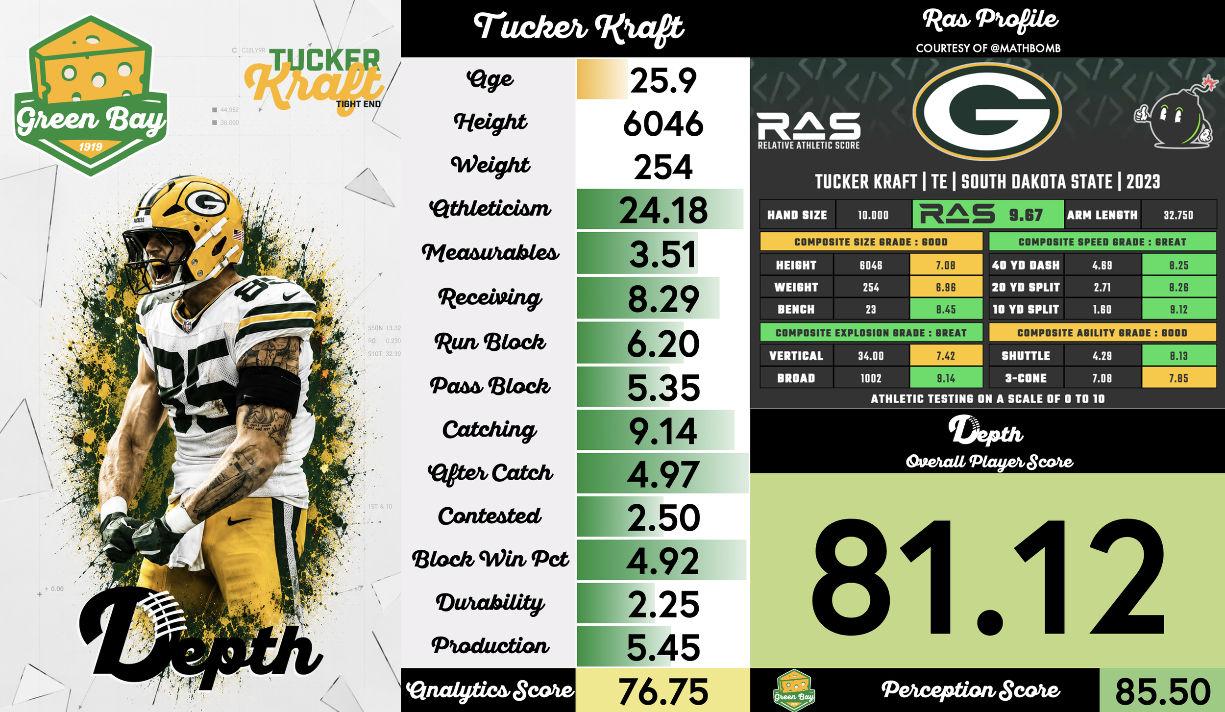 Tucker Kraft Player Profile